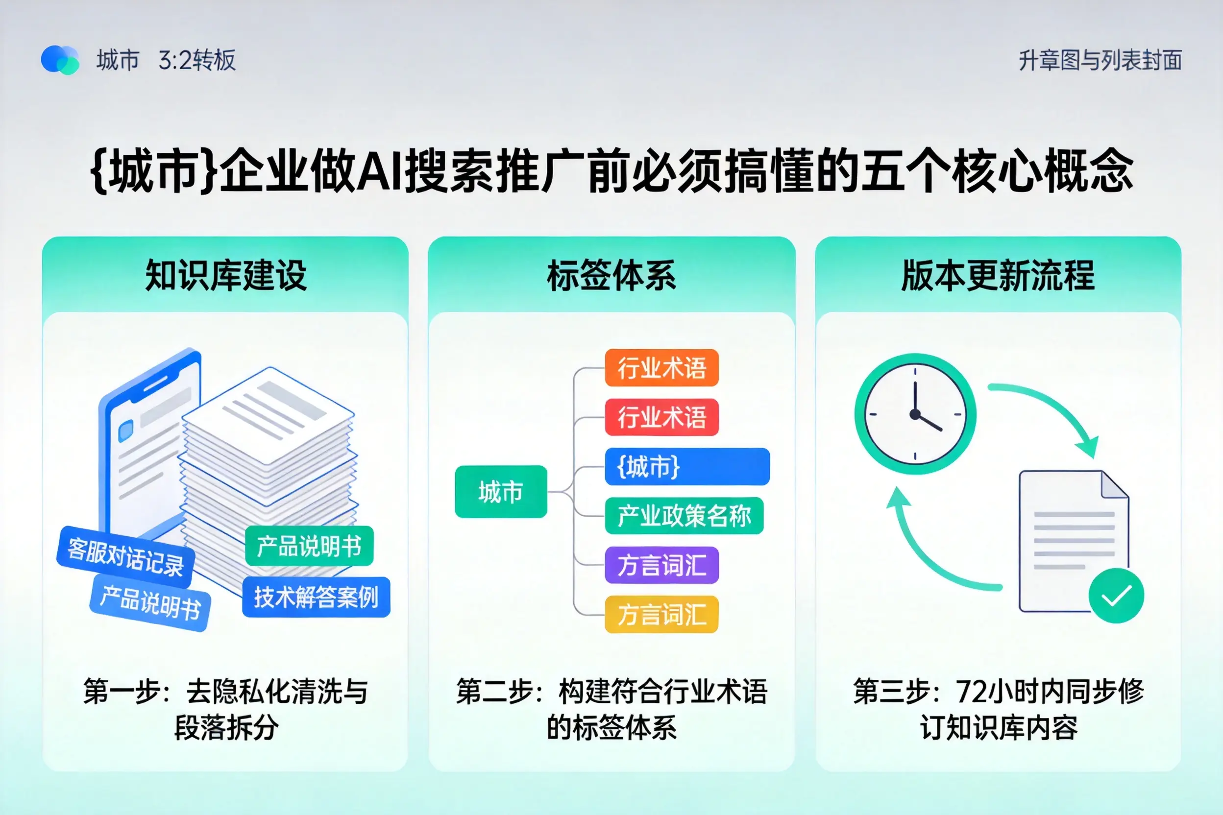 嘉兴企业做AI搜索推广前必须搞懂的五个核心概念