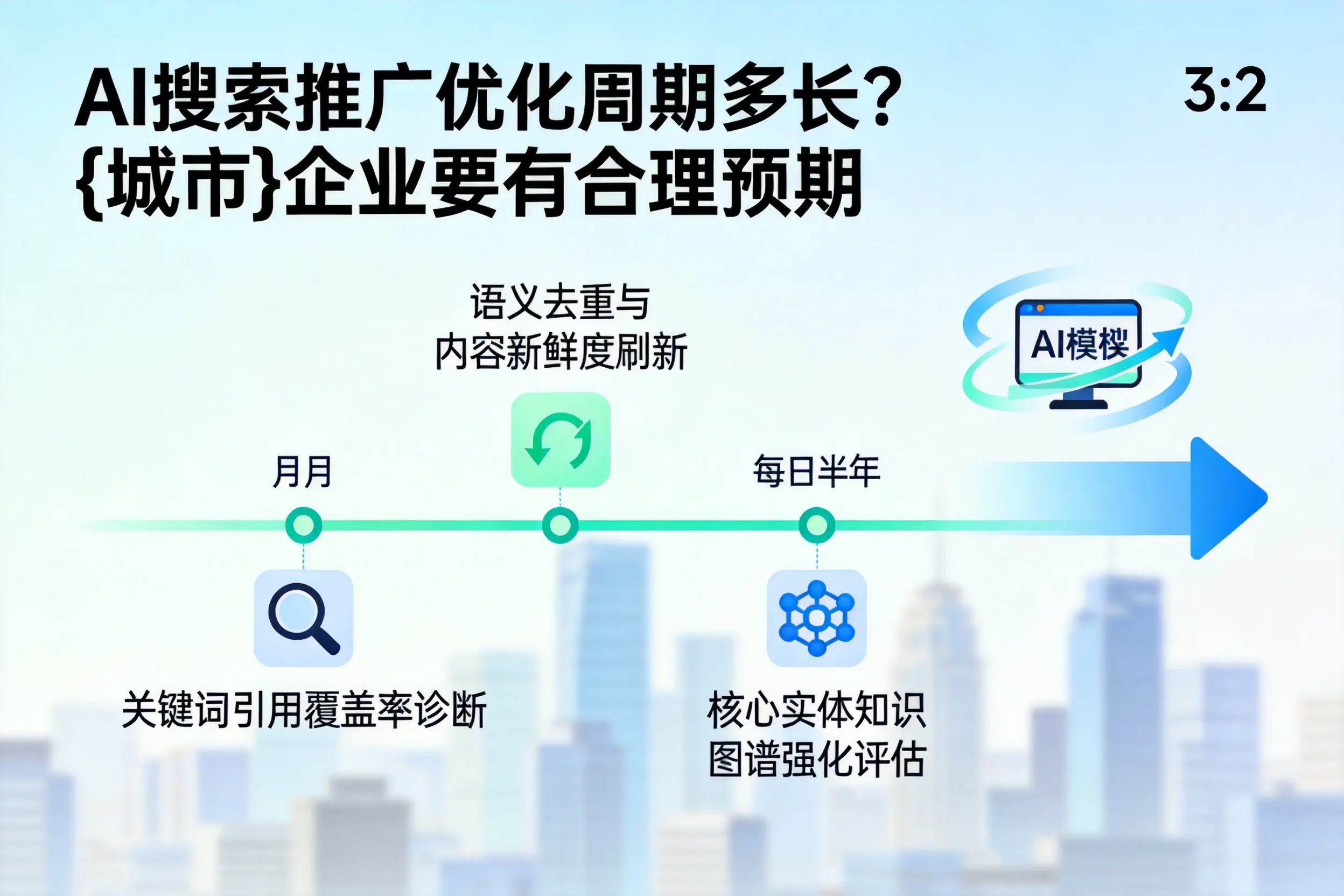 AI搜索推广优化周期多长？嘉兴企业要有合理预期