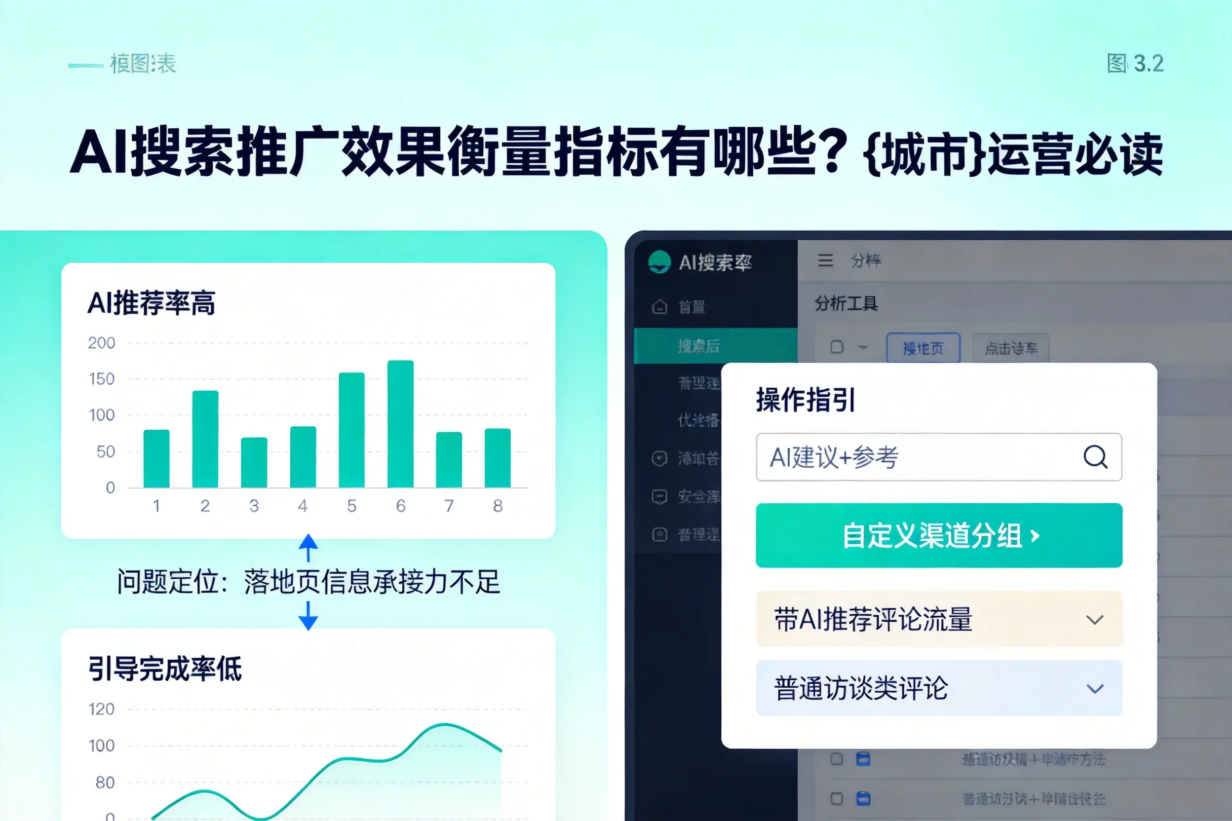 AI搜索推广效果衡量指标有哪些？嘉兴运营必读