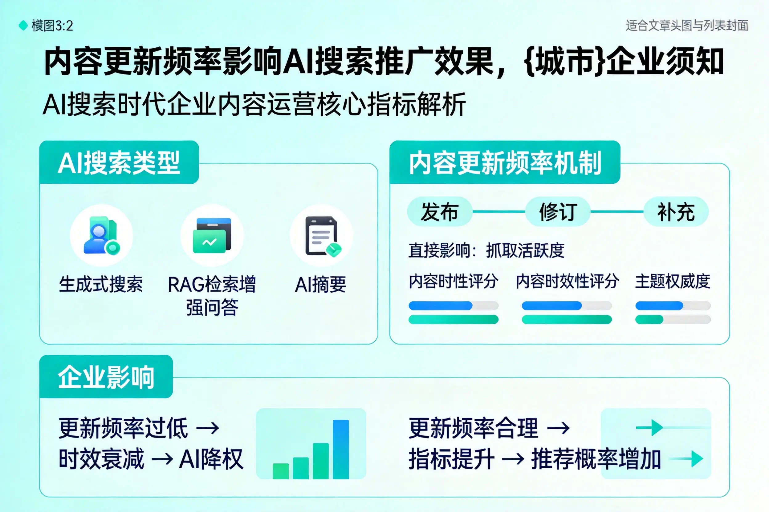 内容更新频率影响AI搜索推广效果，嘉兴企业须知