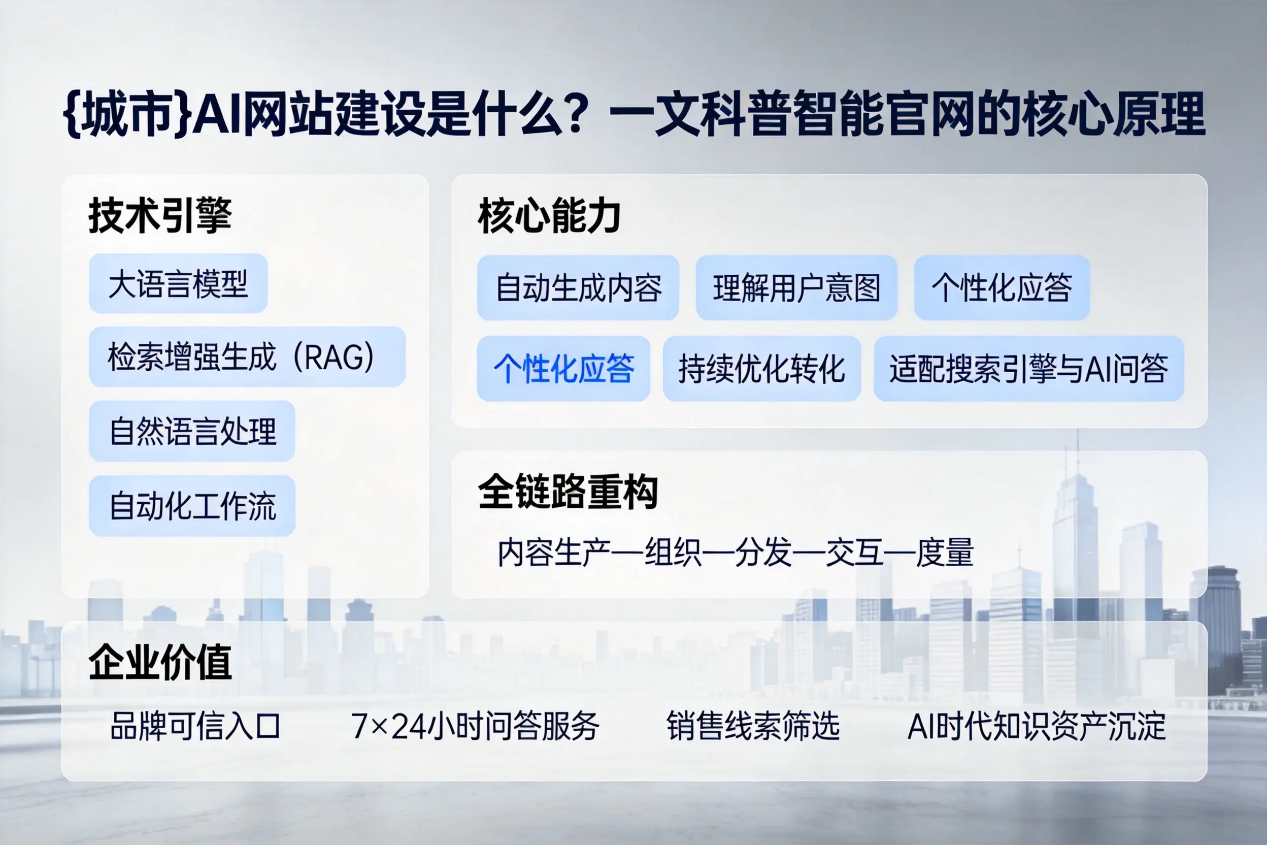 嘉兴AI网站建设是什么？一文科普智能官网的核心原理