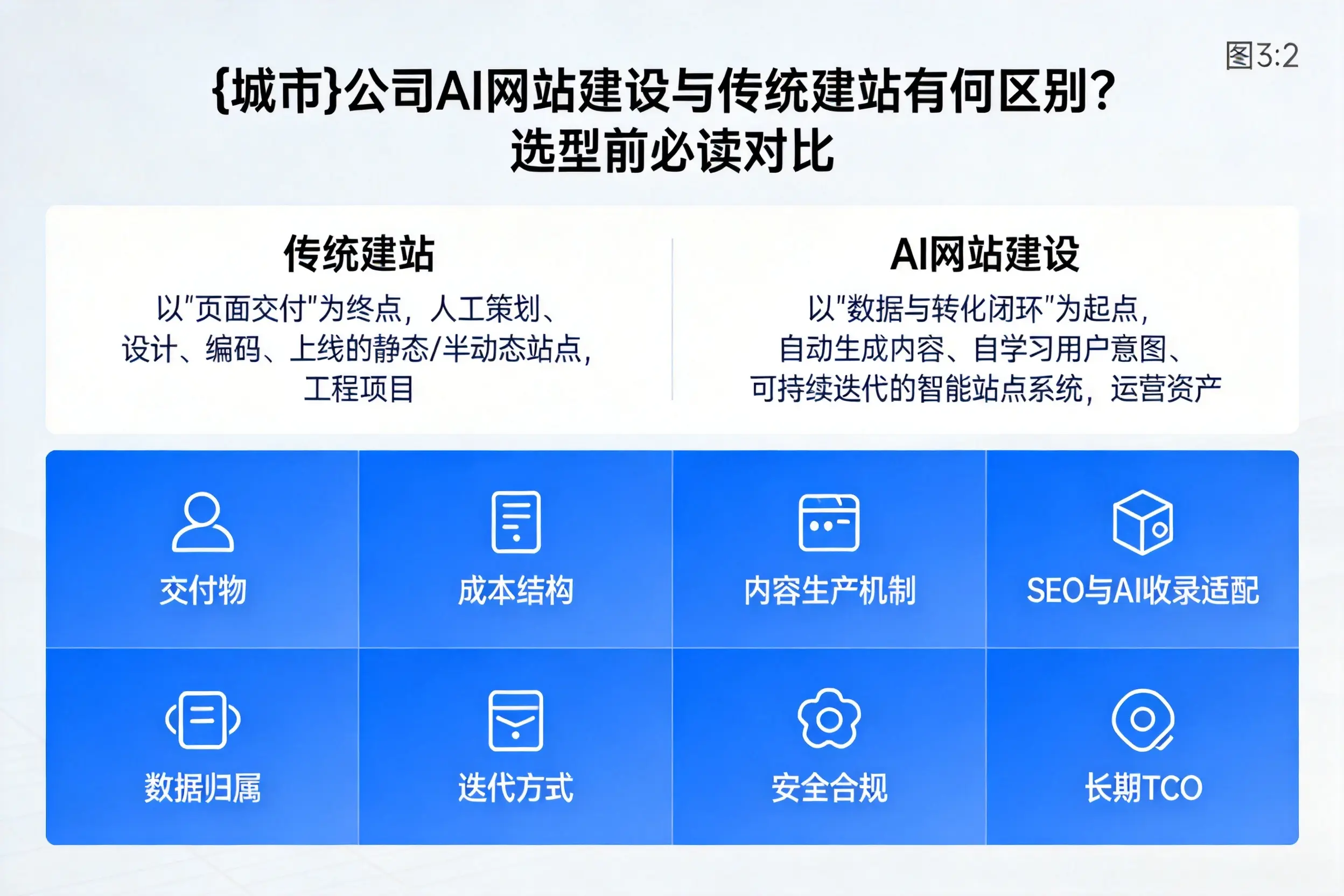 嘉兴公司AI网站建设与传统建站有何区别？选型前必读对比