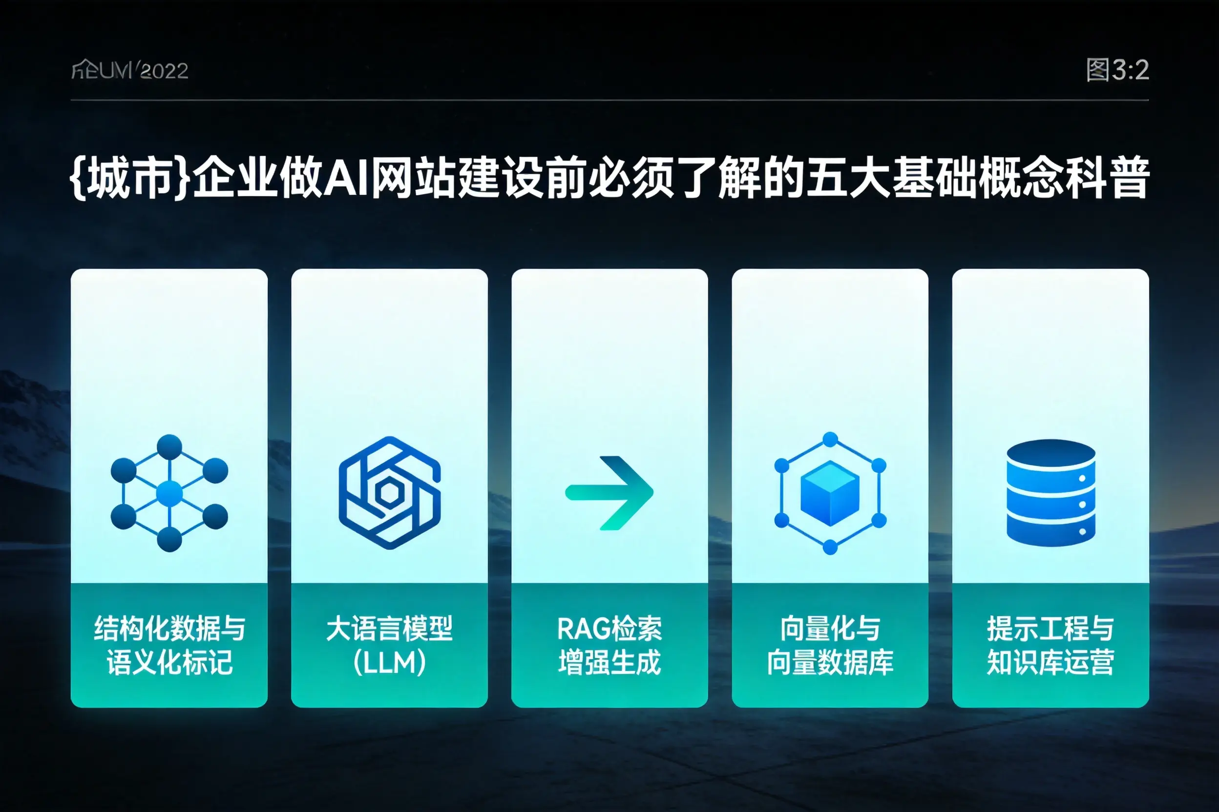 嘉兴企业做AI网站建设前必须了解的五大基础概念科普