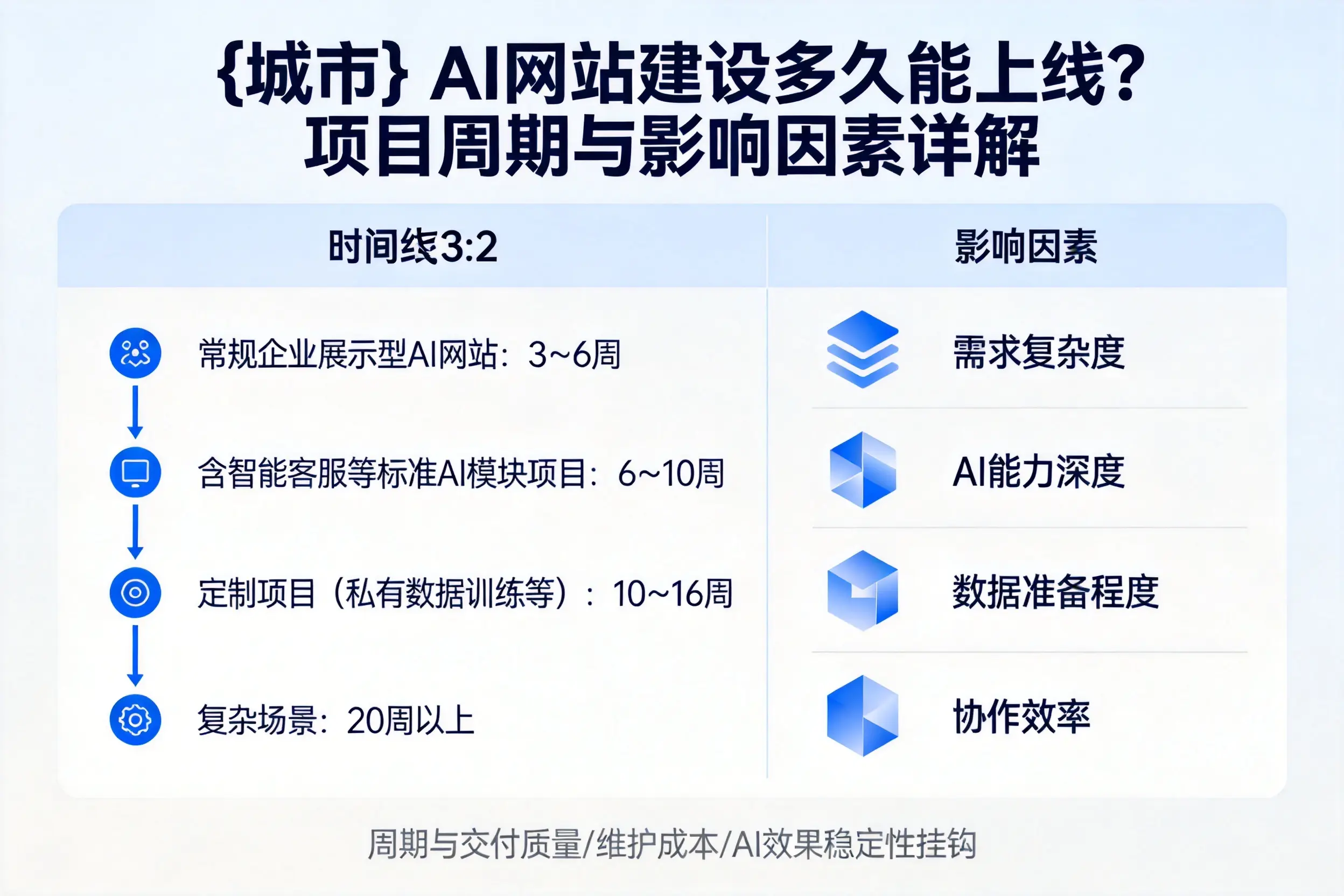 嘉兴AI网站建设多久能上线？项目周期与影响因素详解