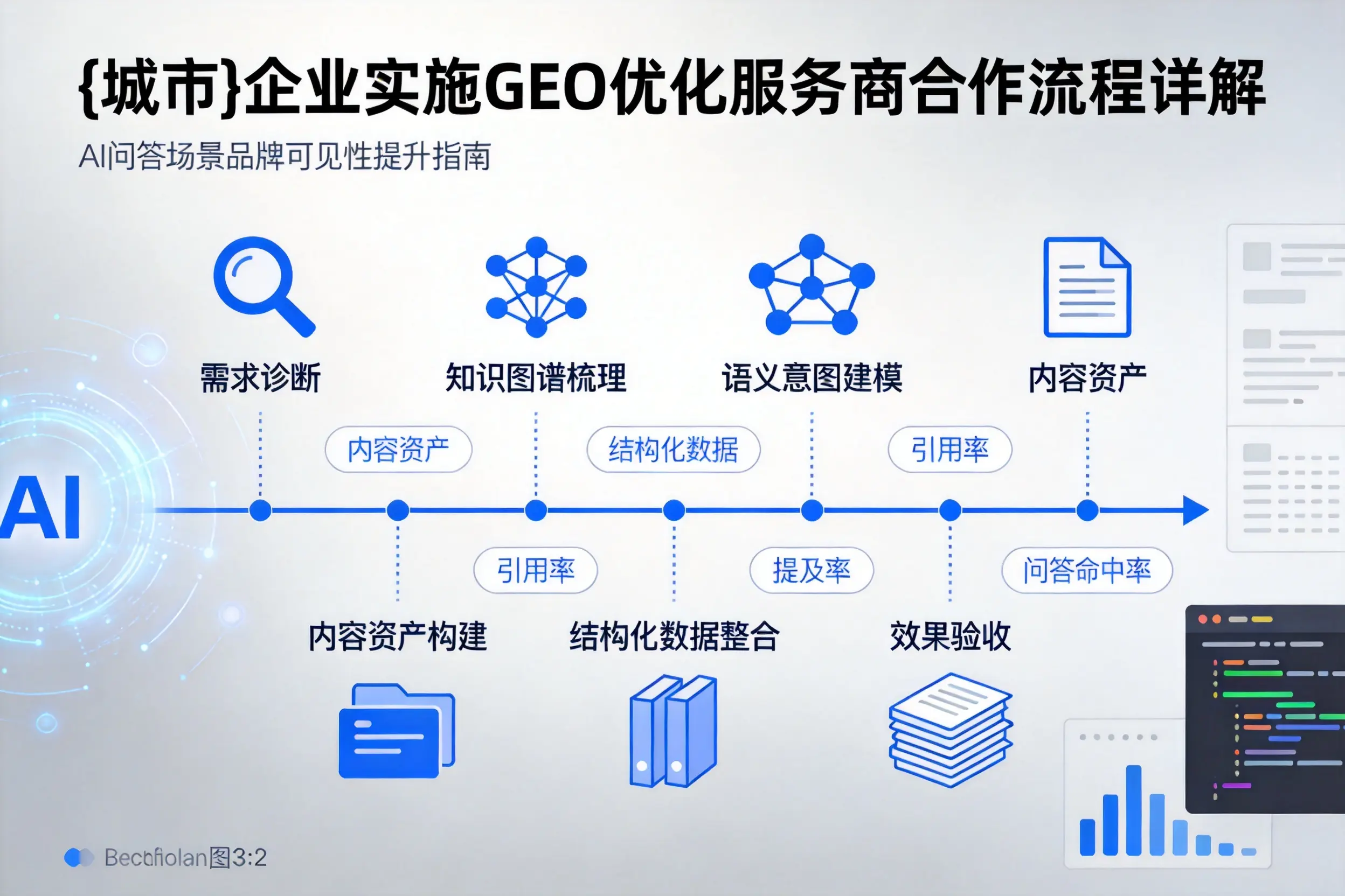 嘉兴企业实施GEO优化服务商合作流程详解