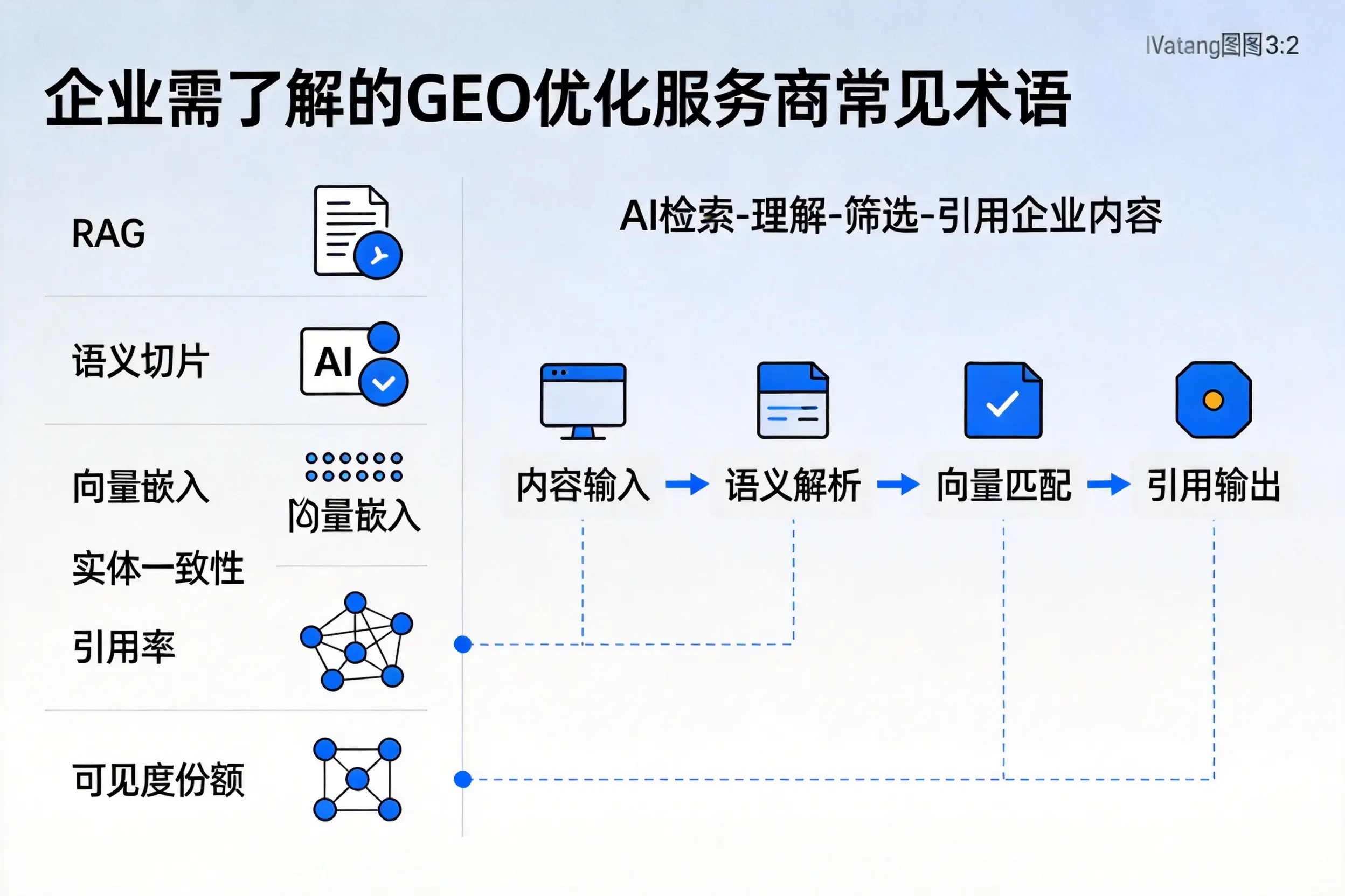 嘉兴企业需了解的GEO优化服务商常见术语