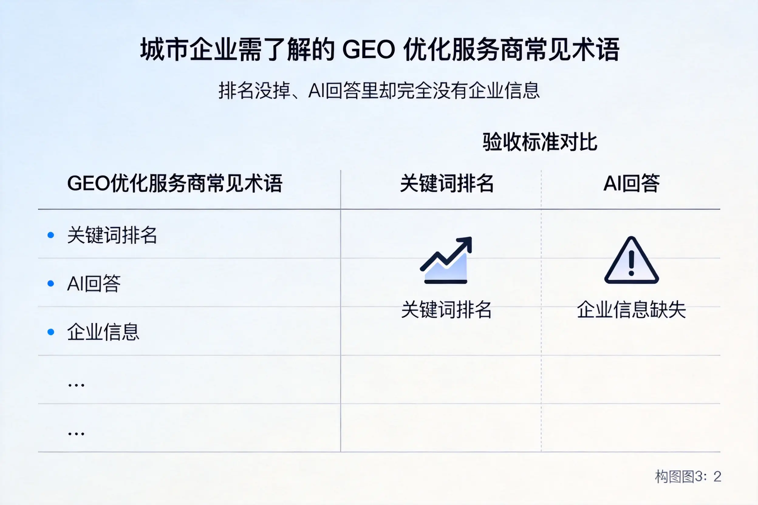 嘉兴企业需了解的GEO优化服务商常见术语