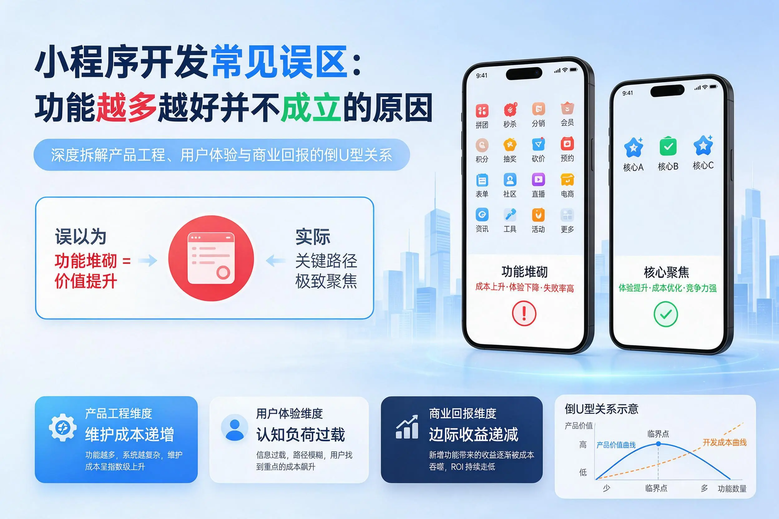 嘉兴小程序开发常见误区：功能越多越好并不成立的原因