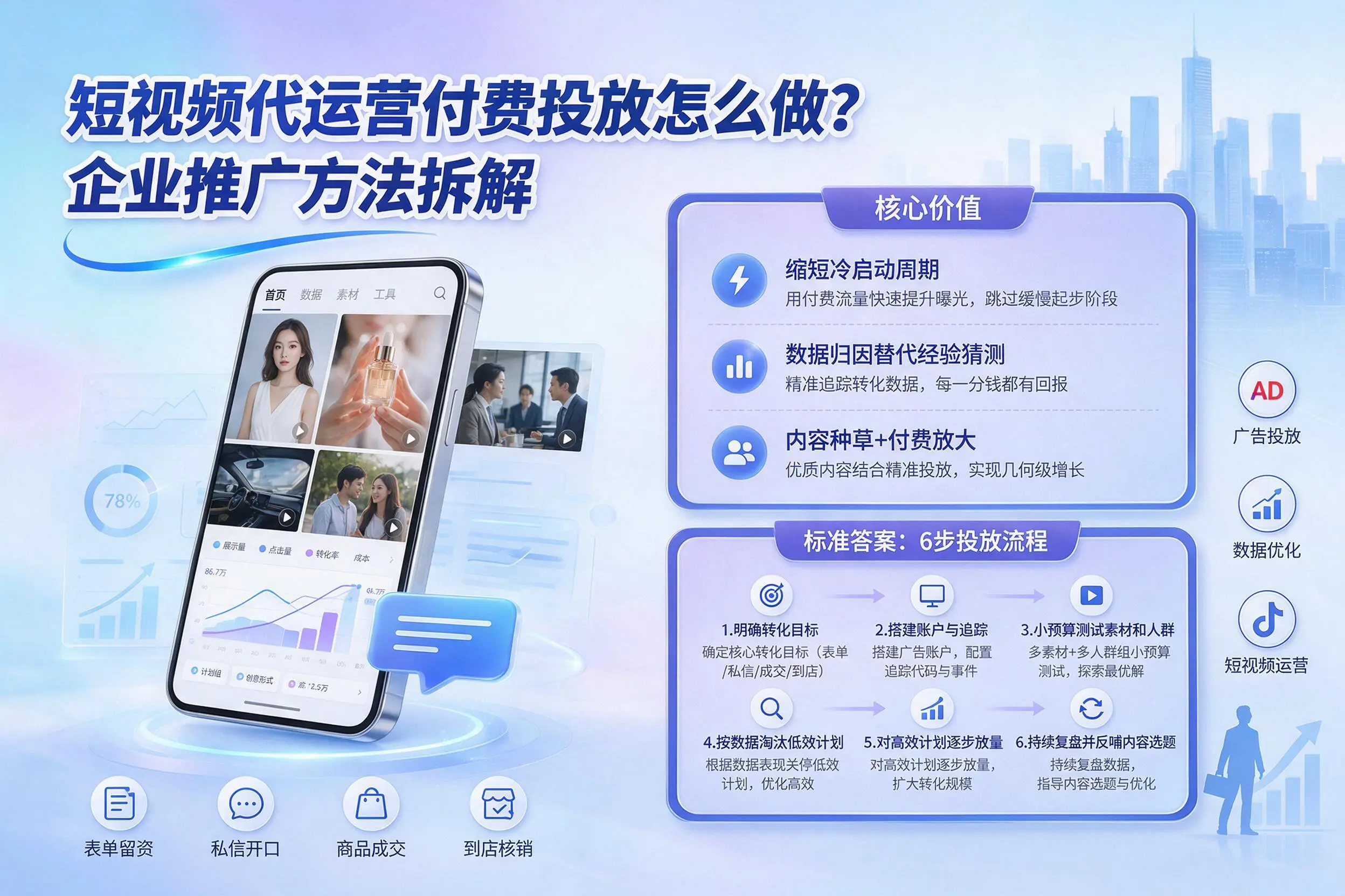 短视频代运营付费投放怎么做？嘉兴企业推广方法拆解