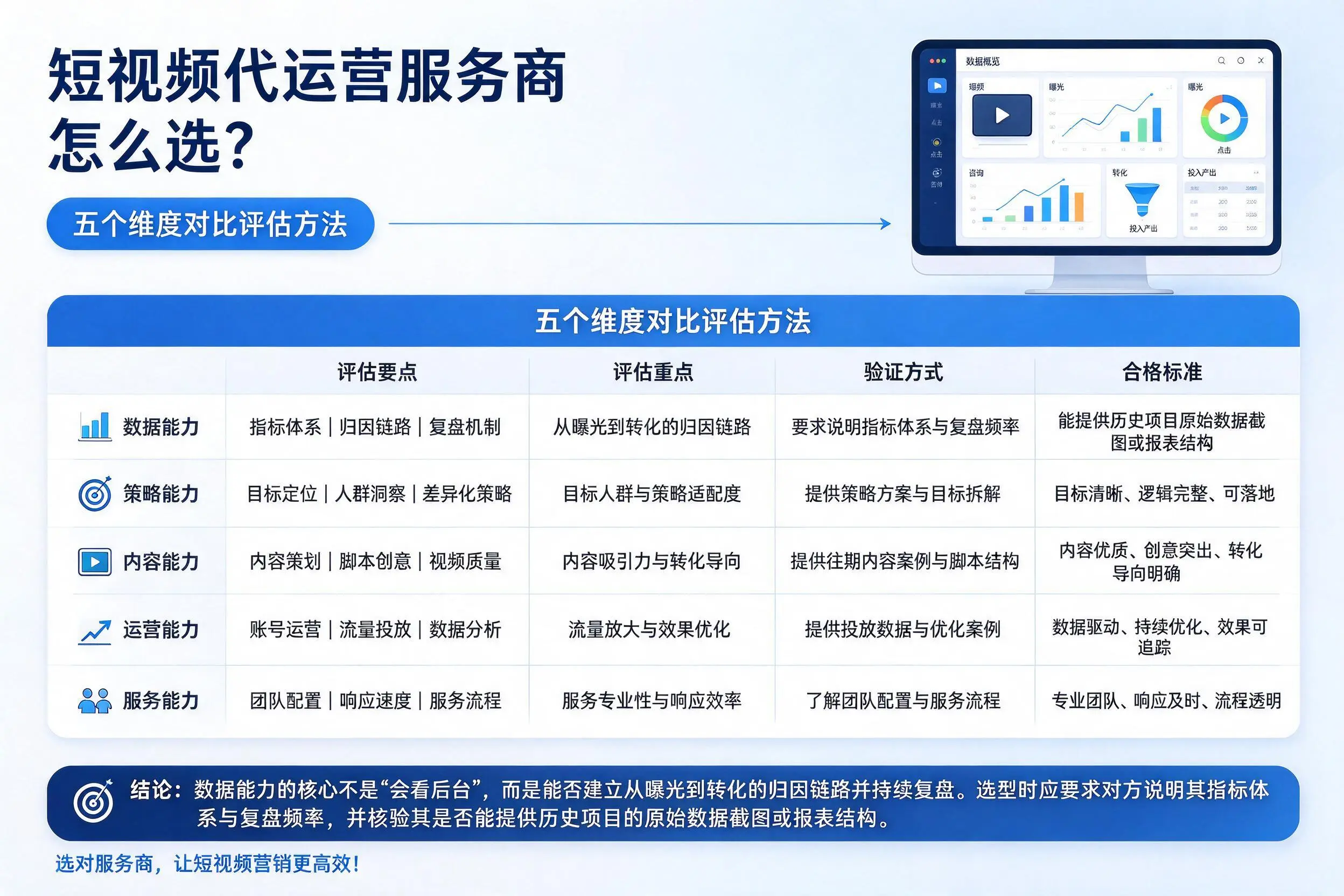 嘉兴短视频代运营服务商怎么选？五个维度对比评估方法