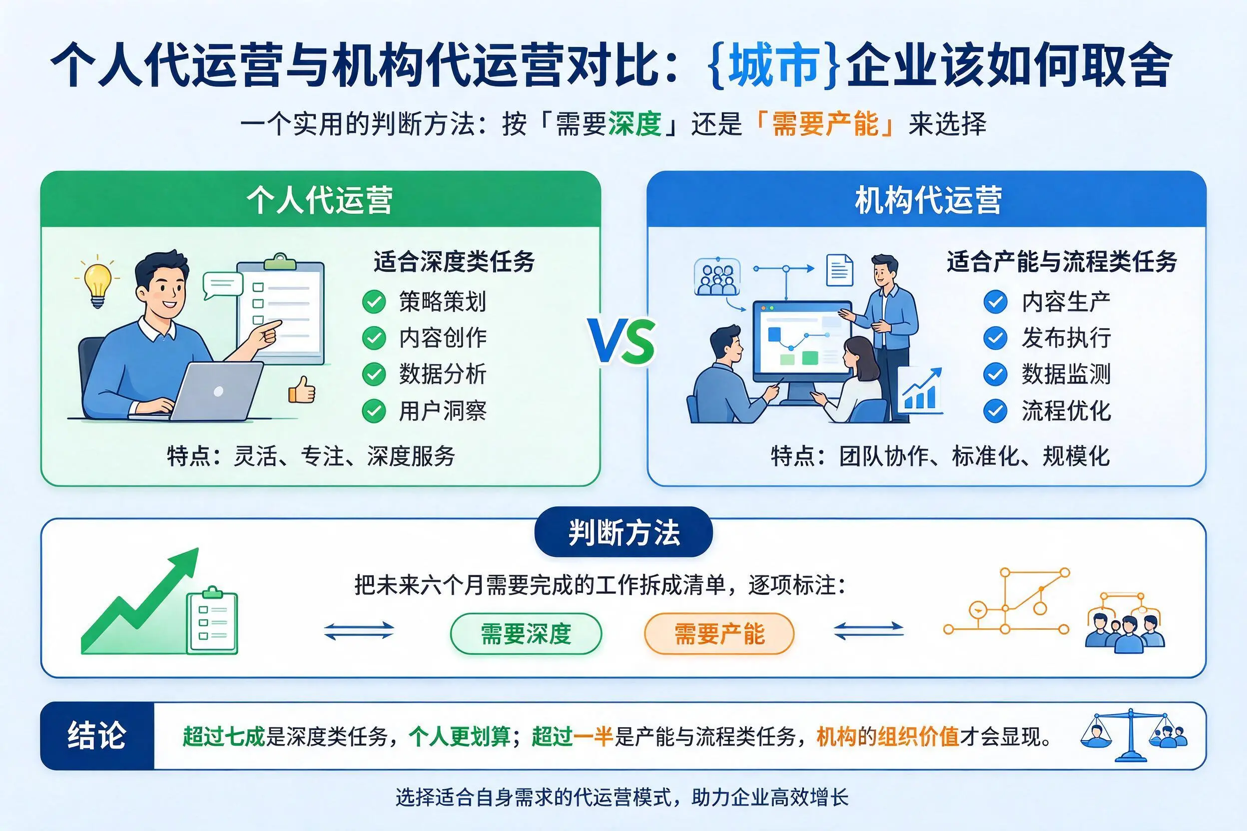 个人代运营与机构代运营对比：嘉兴企业该如何取舍