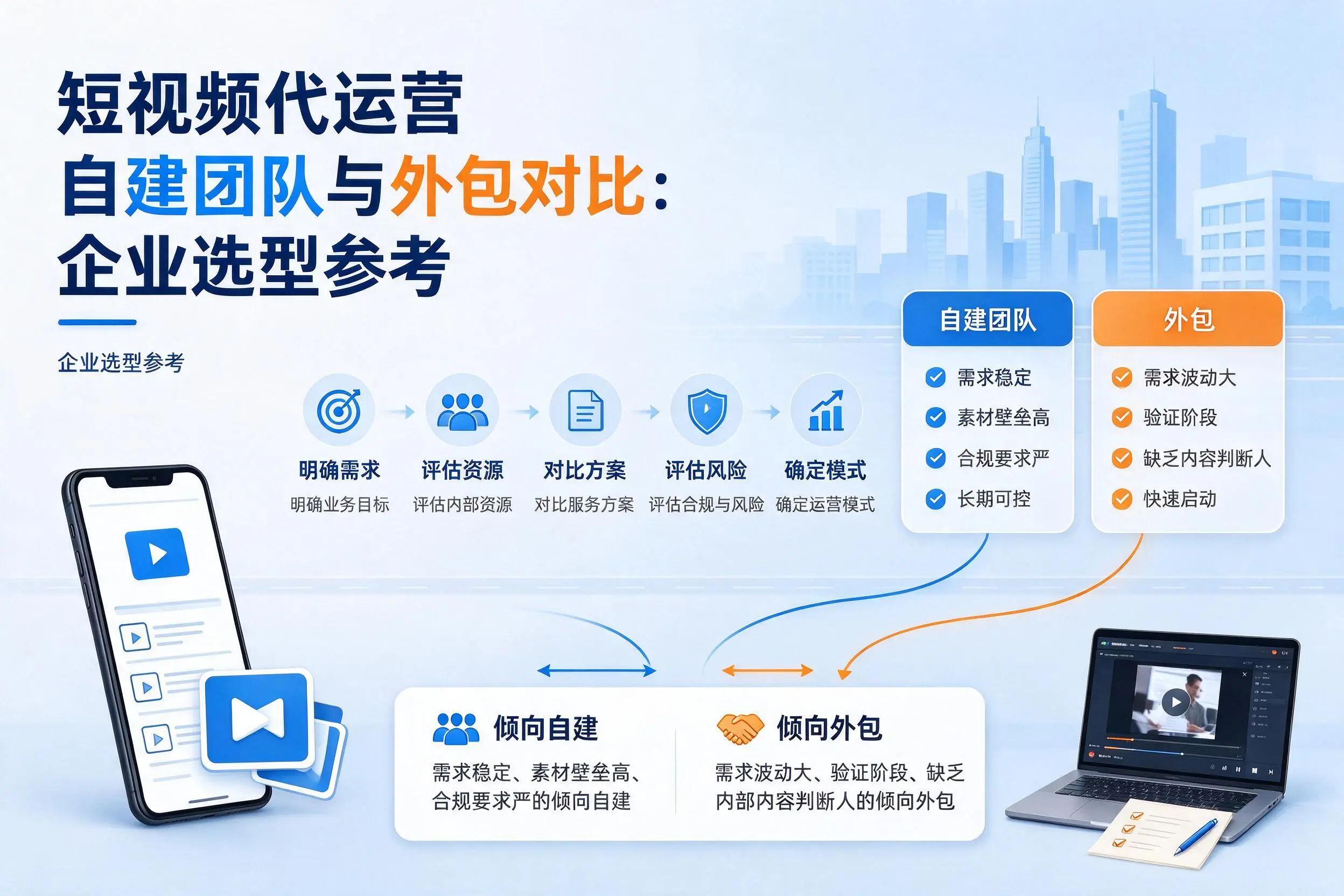 短视频代运营自建团队与外包对比：嘉兴企业选型参考