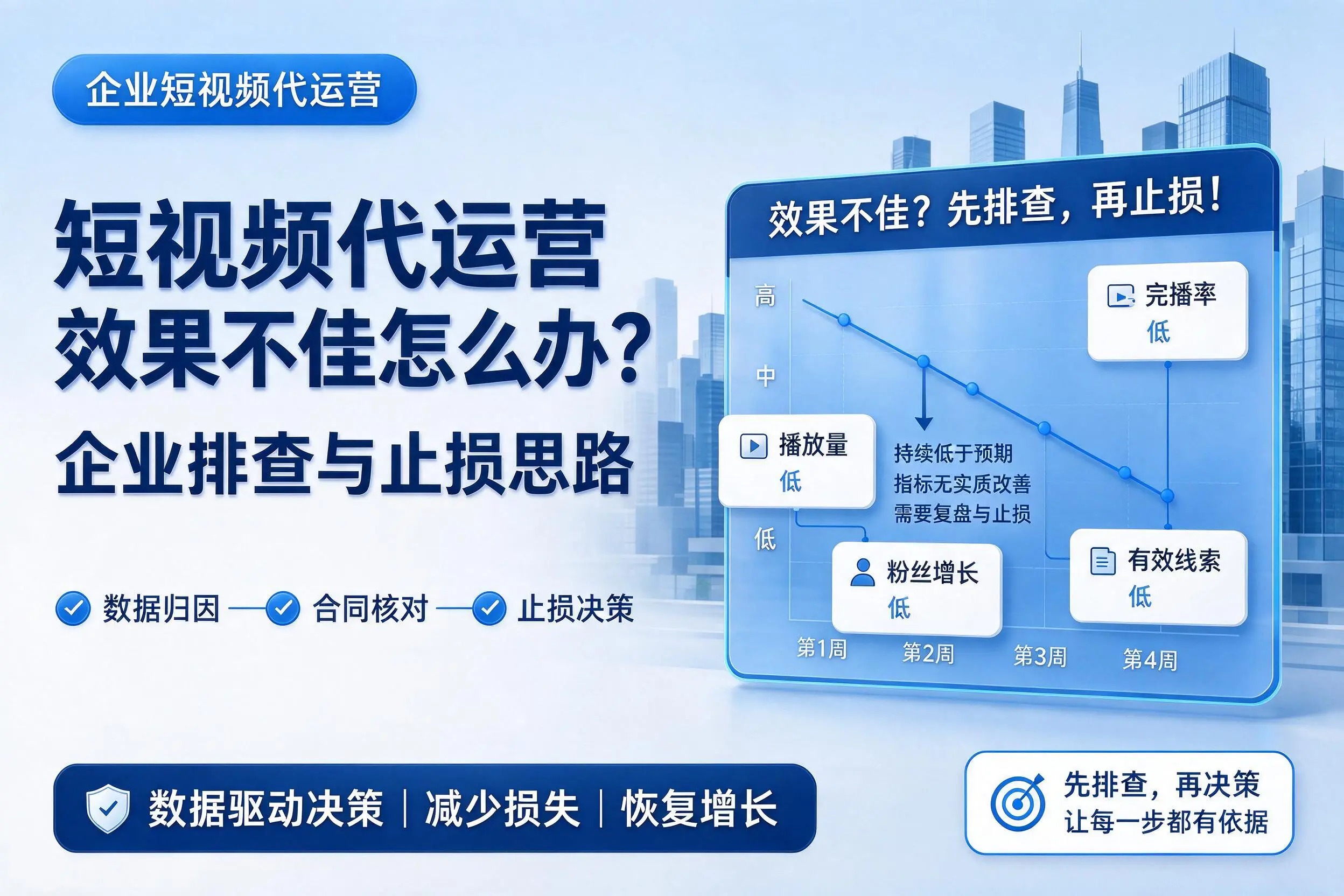短视频代运营效果不佳怎么办？嘉兴企业排查与止损思路