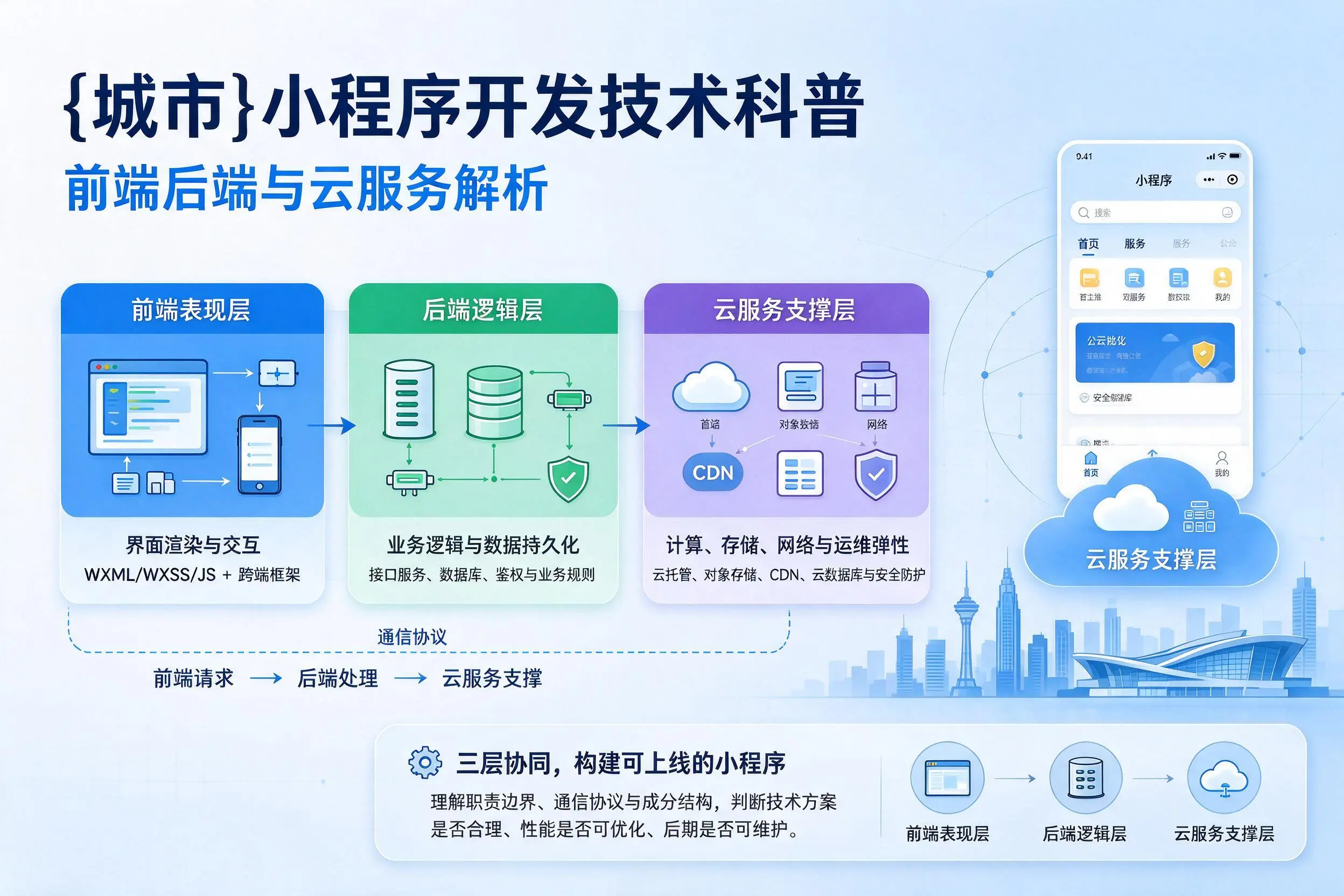 嘉兴小程序开发技术科普:前端后端与云服务解析