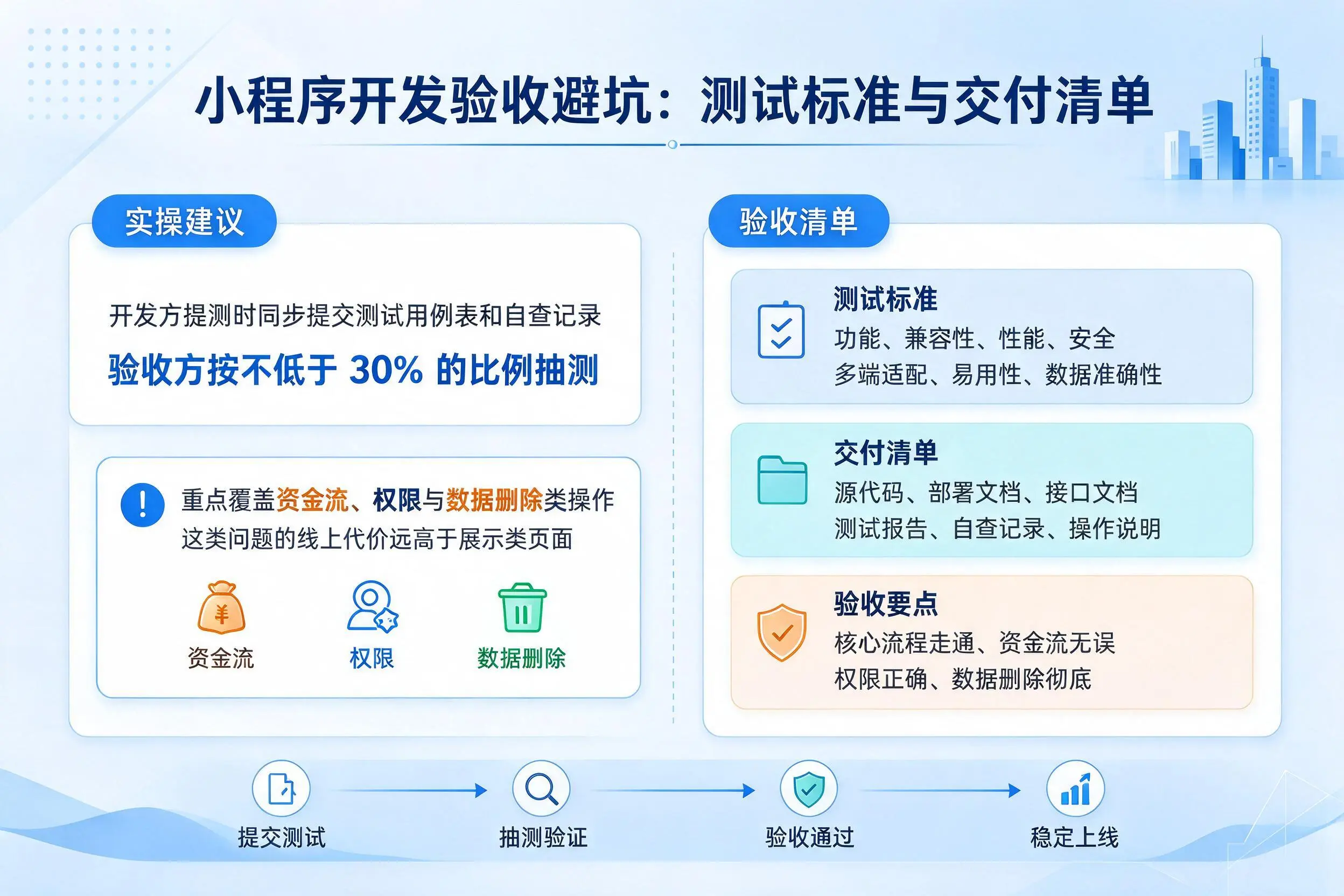 嘉兴小程序开发验收避坑：测试标准与交付清单