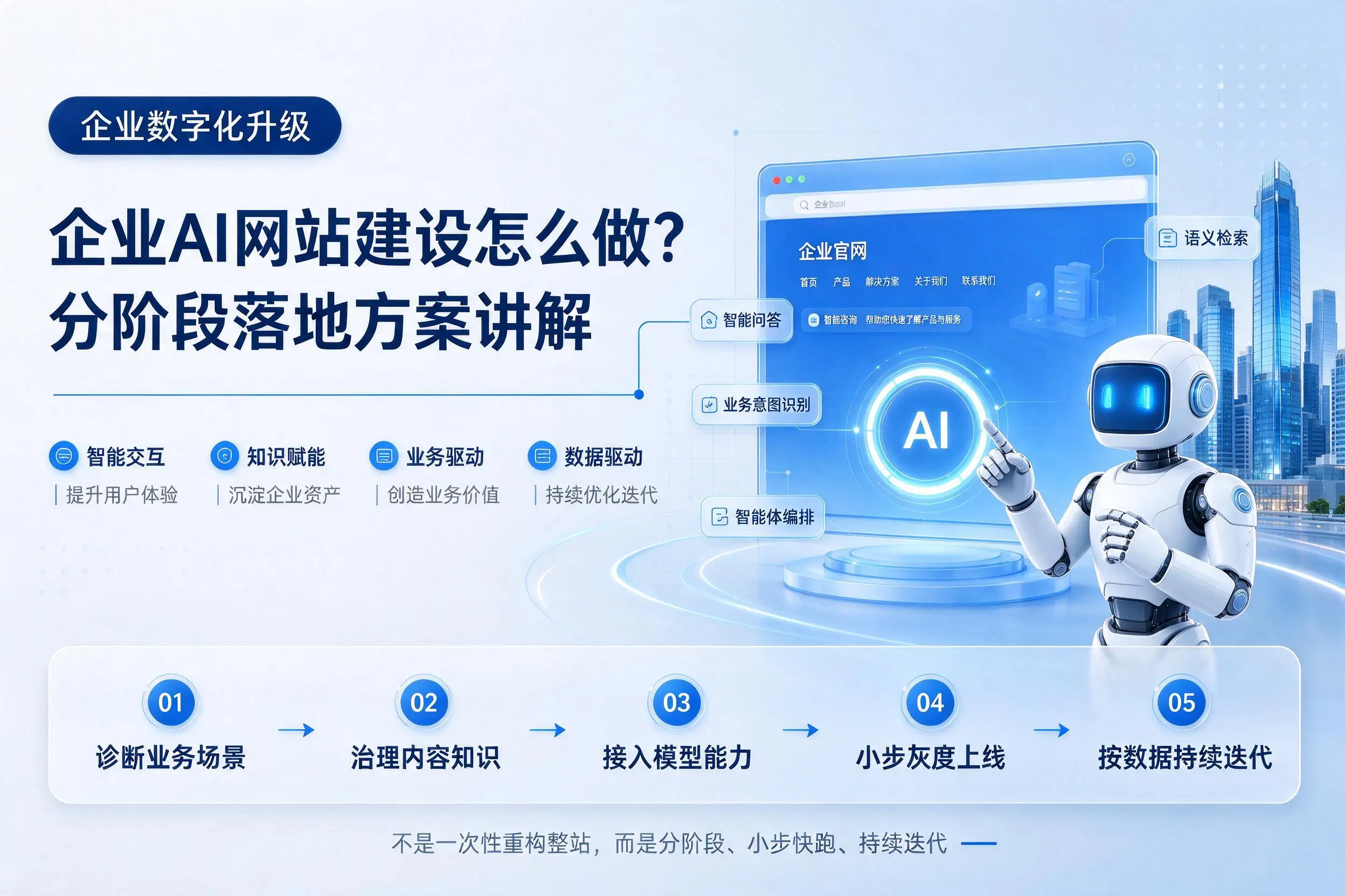 嘉兴企业AI网站建设怎么做？分阶段落地方案讲解