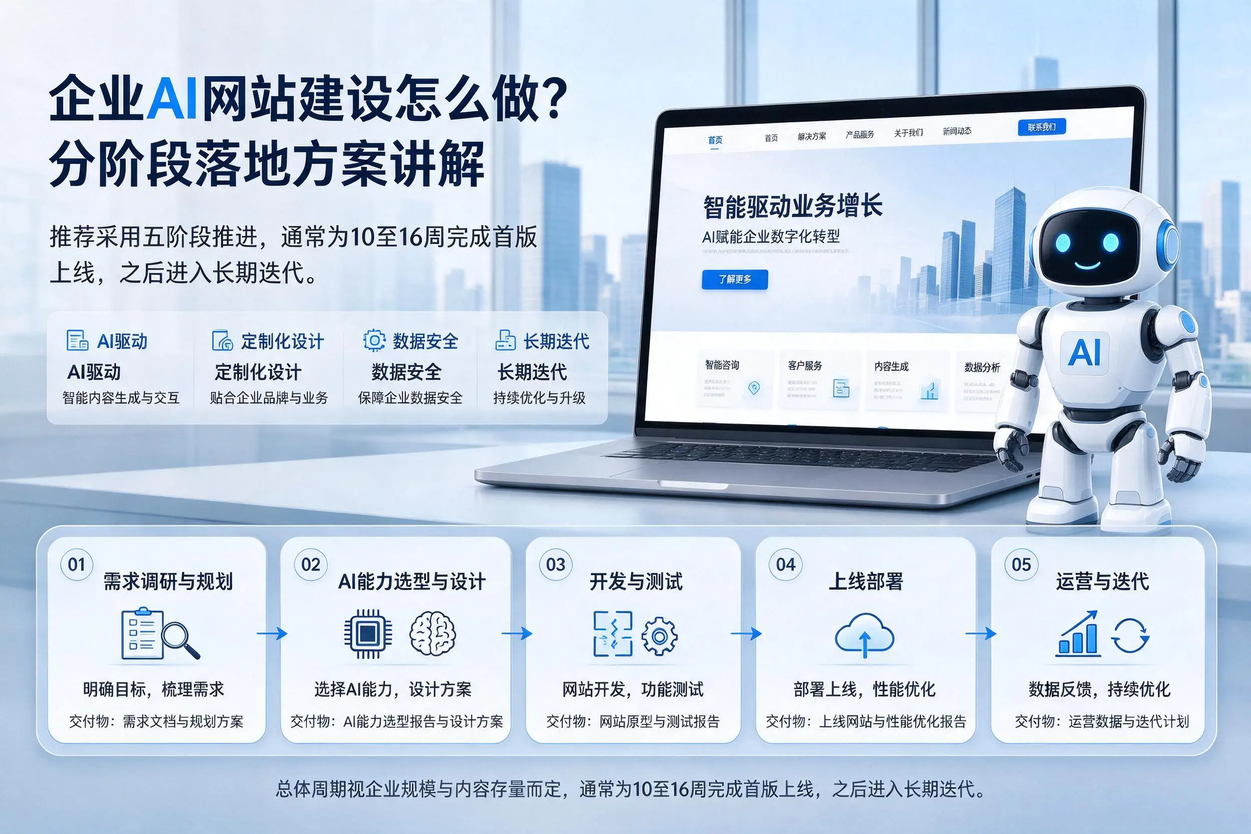 嘉兴企业AI网站建设怎么做？分阶段落地方案讲解