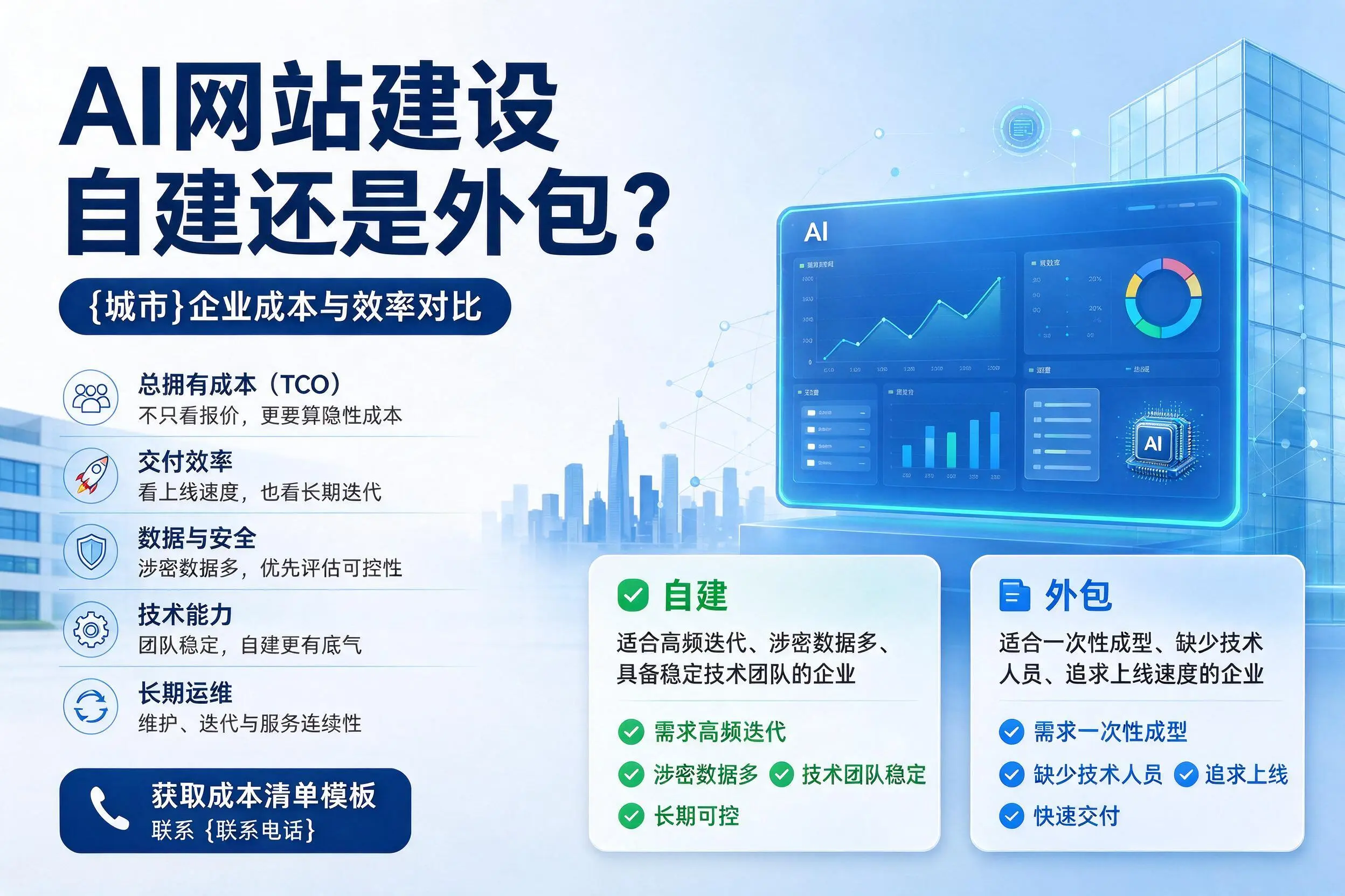 AI网站建设自建还是外包?嘉兴企业成本与效率对比