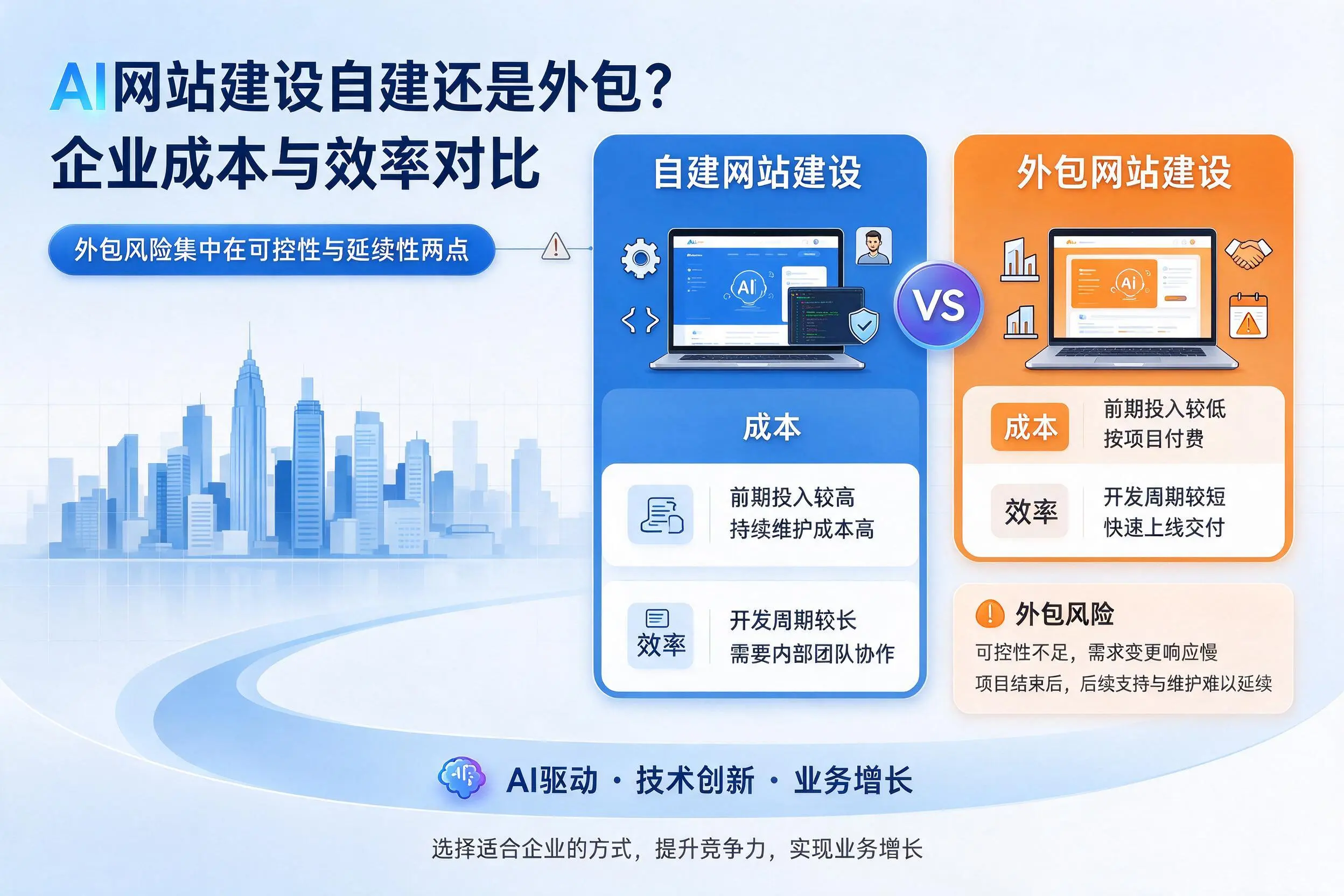 AI网站建设自建还是外包?嘉兴企业成本与效率对比