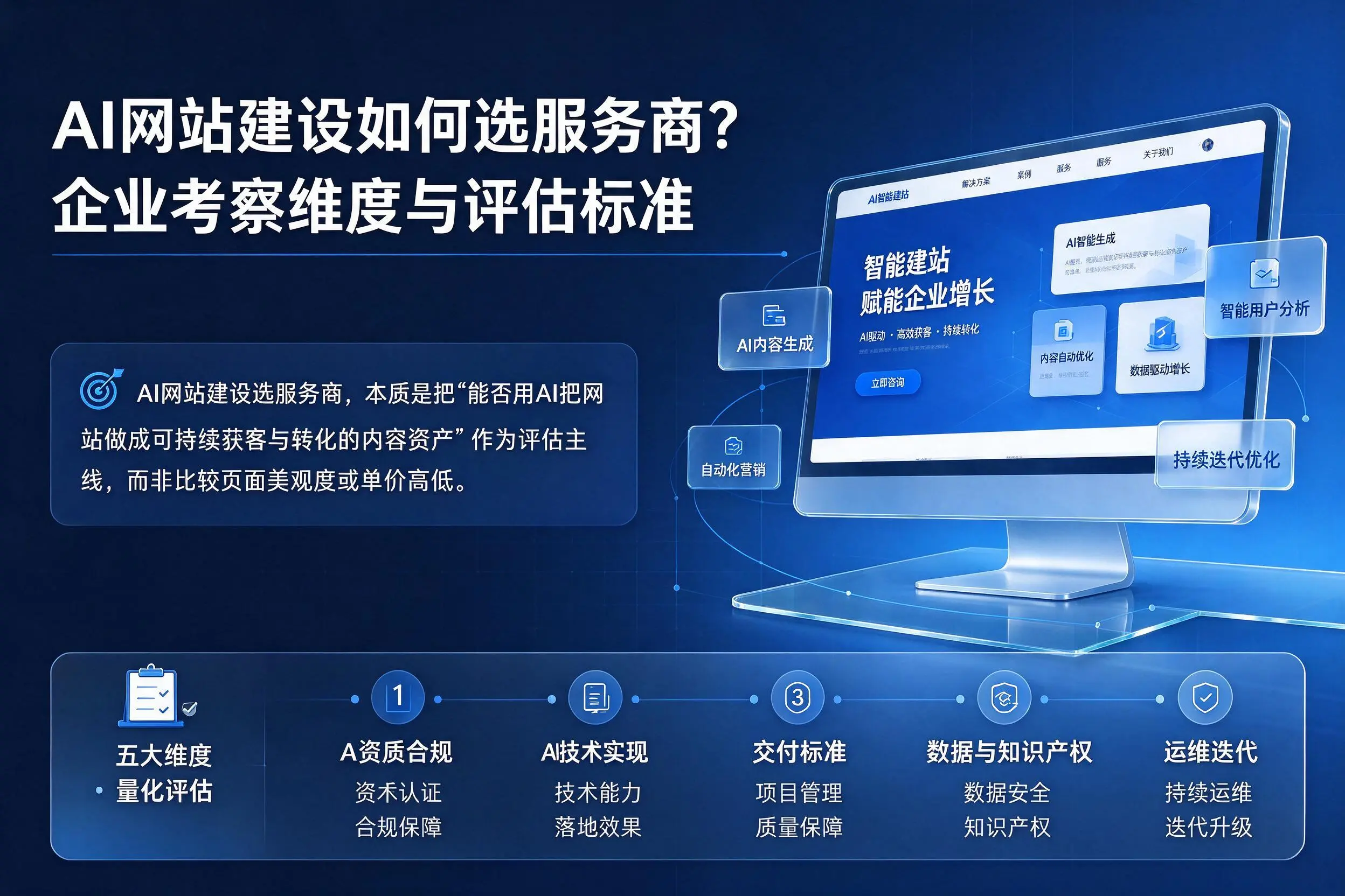 AI网站建设如何选服务商?嘉兴企业考察维度与评估标准