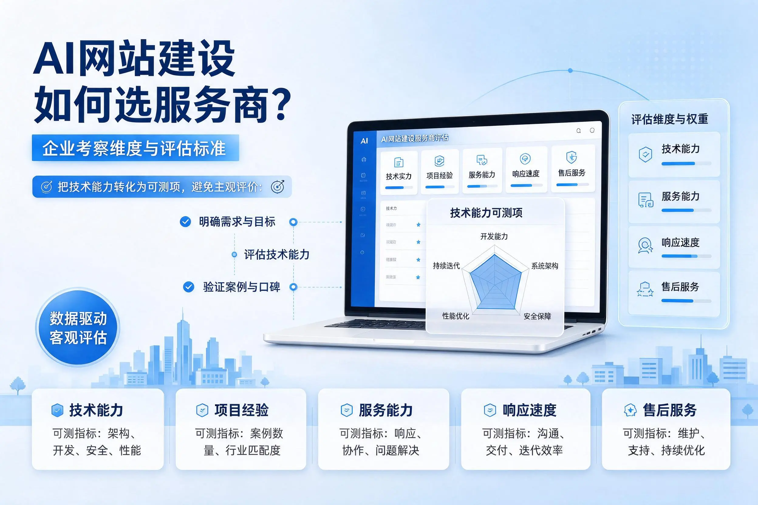 AI网站建设如何选服务商?嘉兴企业考察维度与评估标准
