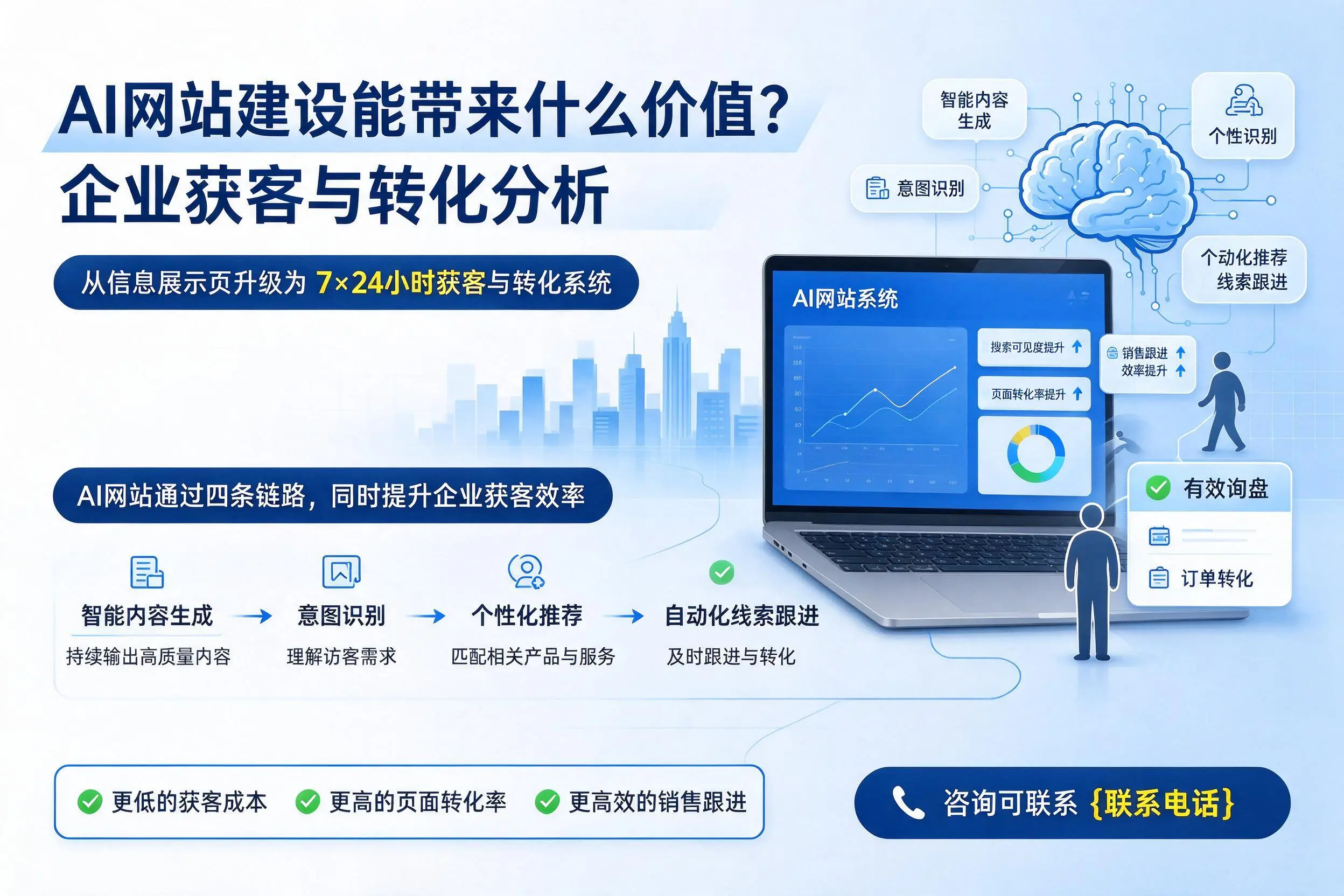 AI网站建设能带来什么价值？嘉兴企业获客与转化分析