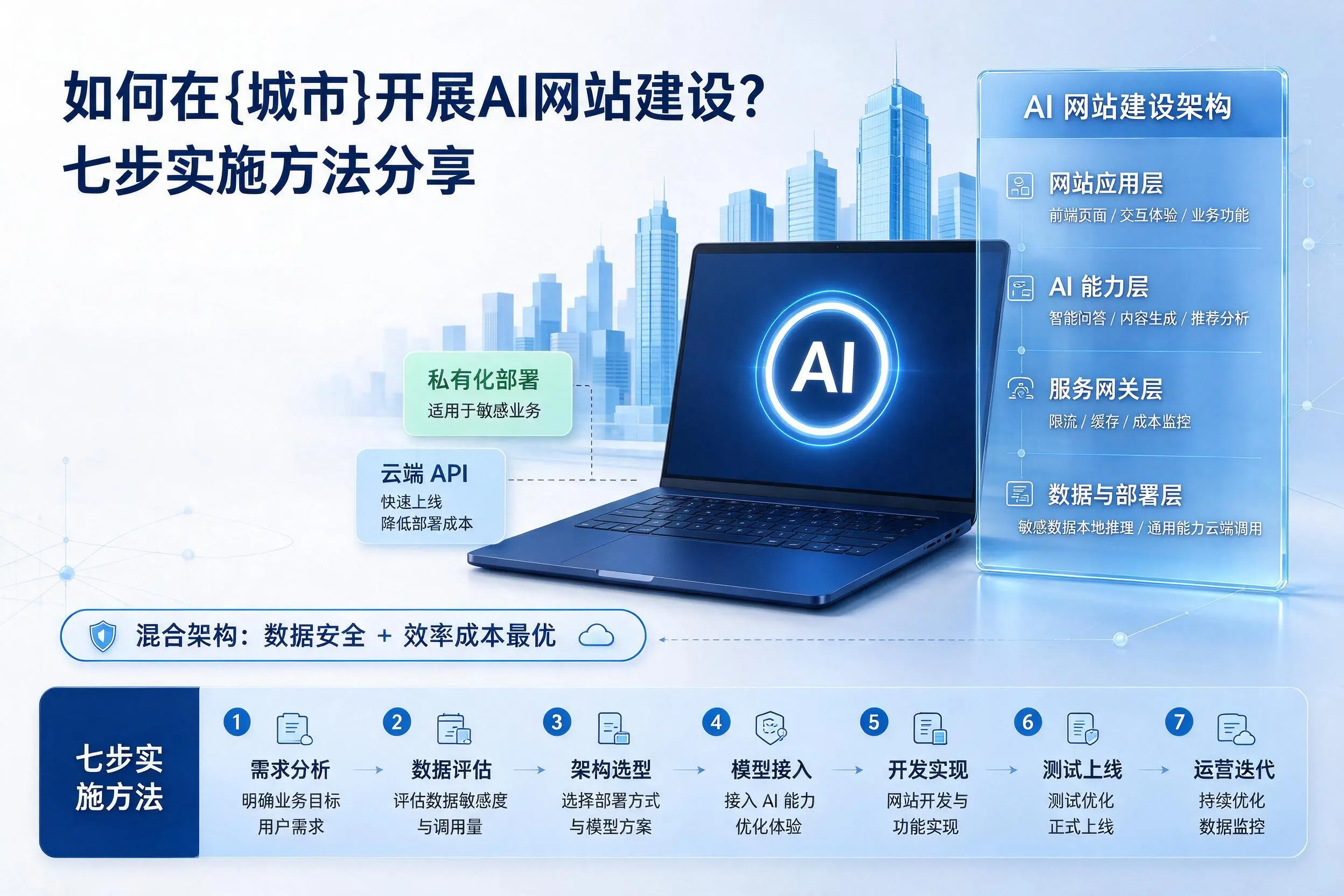 如何在嘉兴开展AI网站建设？七步实施方法分享