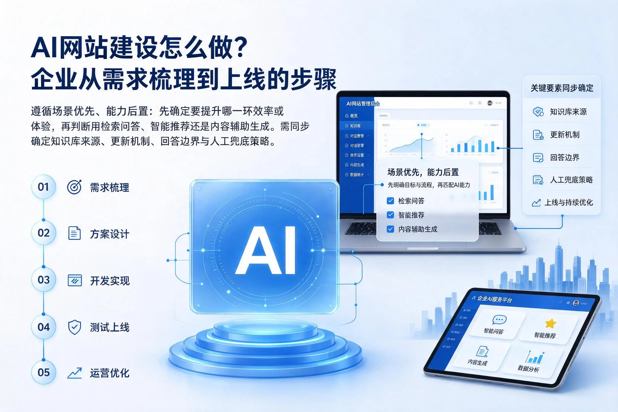 AI网站建设怎么做？嘉兴企业从需求梳理到上线的步骤
