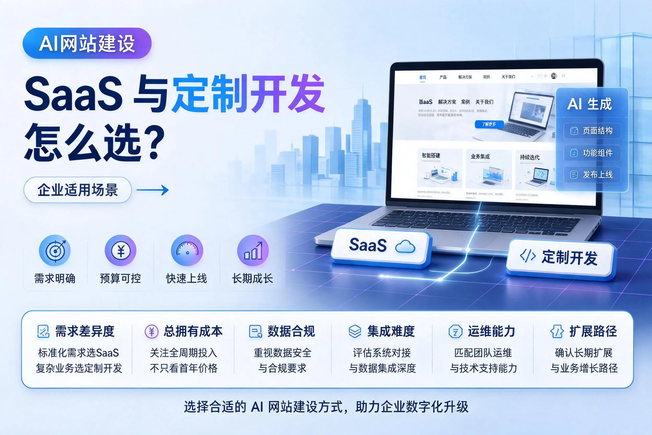 AI网站建设SaaS与定制开发怎么选？嘉兴企业适用场景