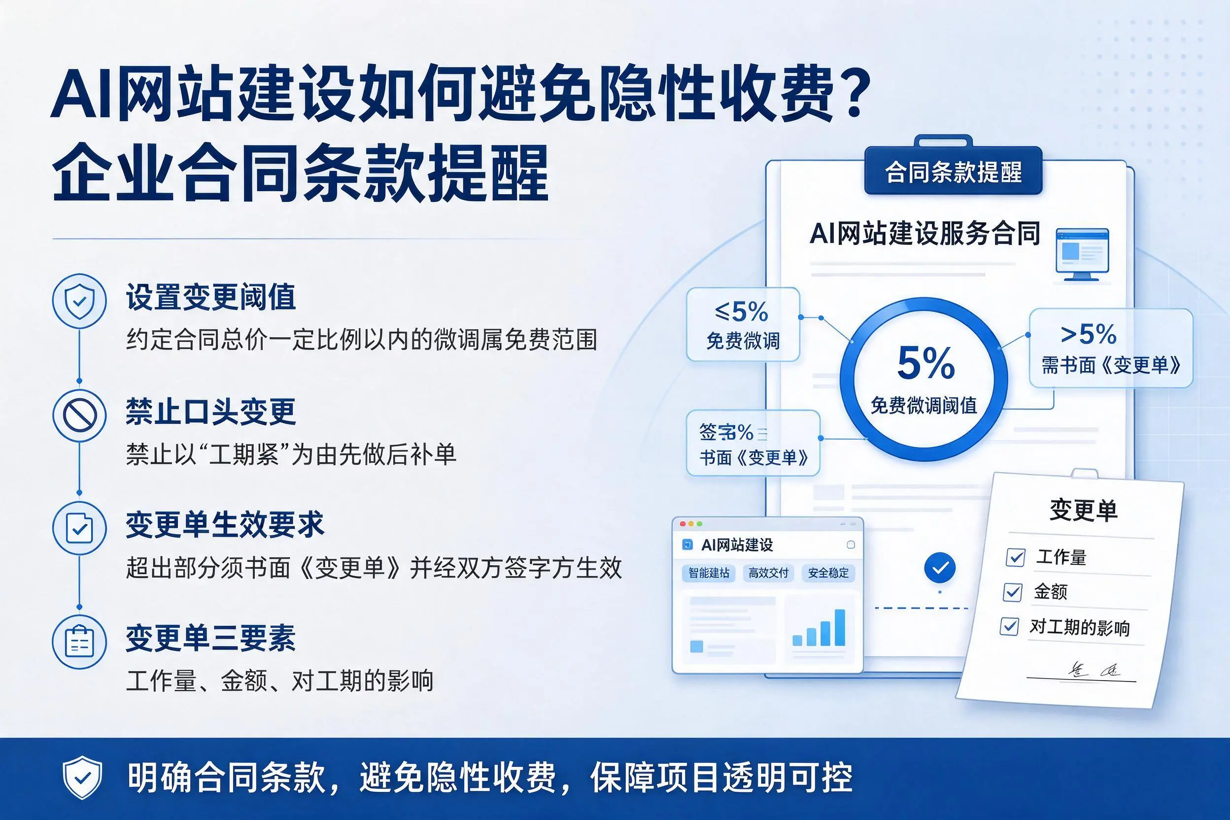 AI网站建设如何避免隐性收费？嘉兴企业合同条款提醒