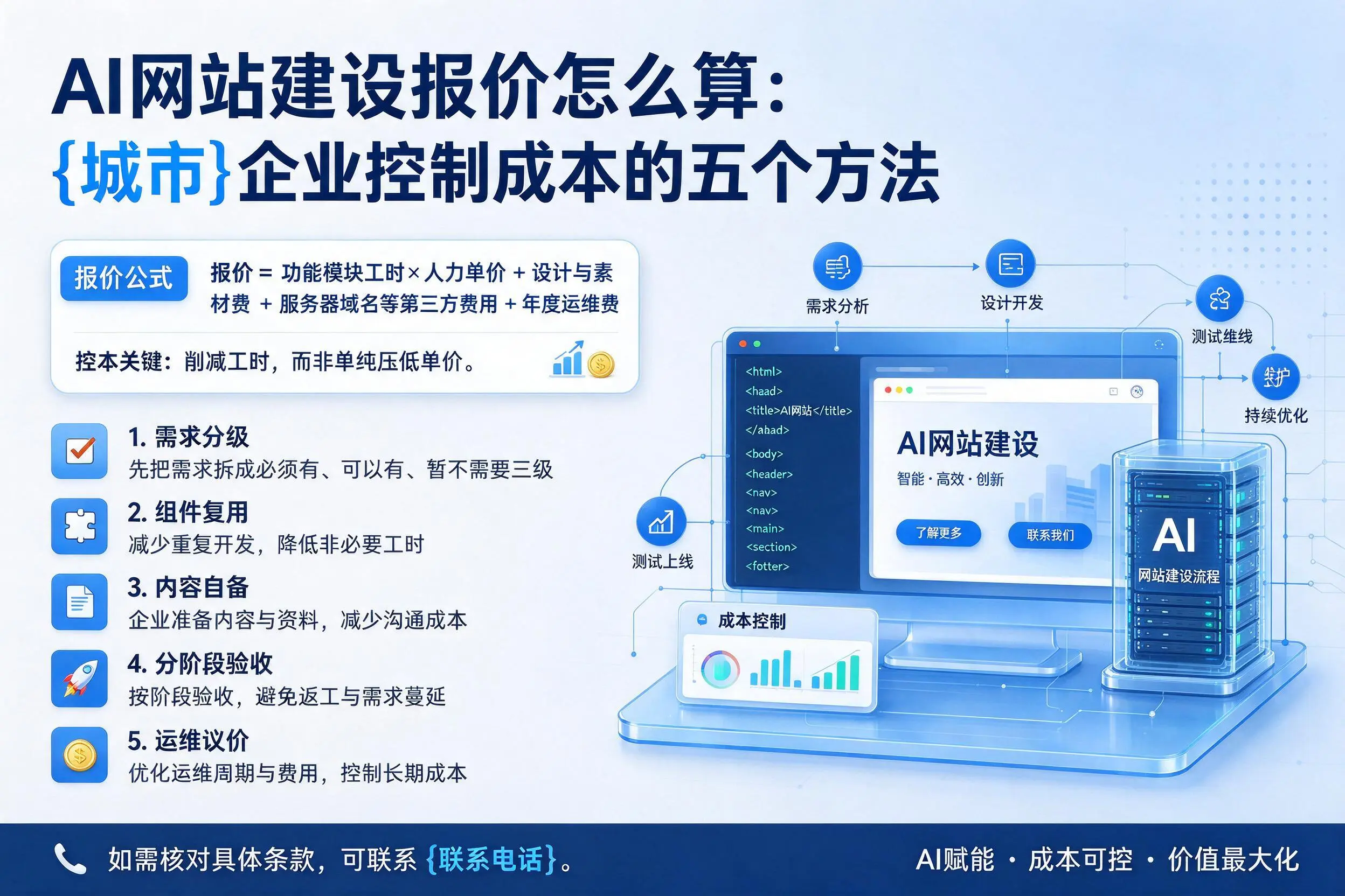 AI网站建设报价怎么算：嘉兴企业控制成本的五个方法