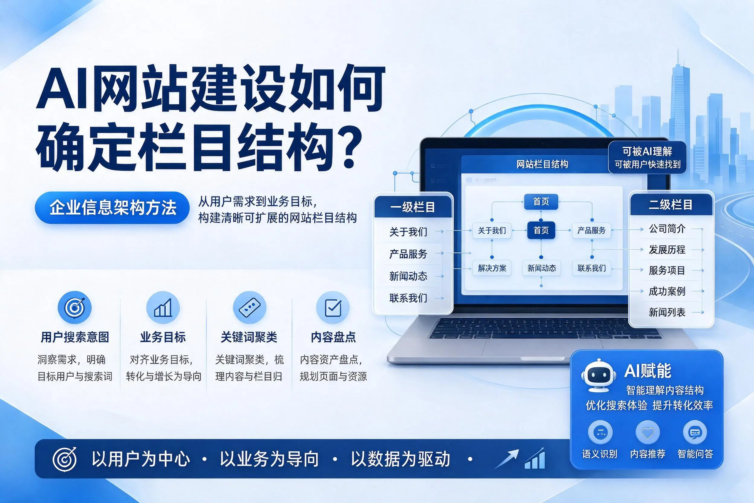 AI网站建设如何确定栏目结构？嘉兴企业信息架构方法