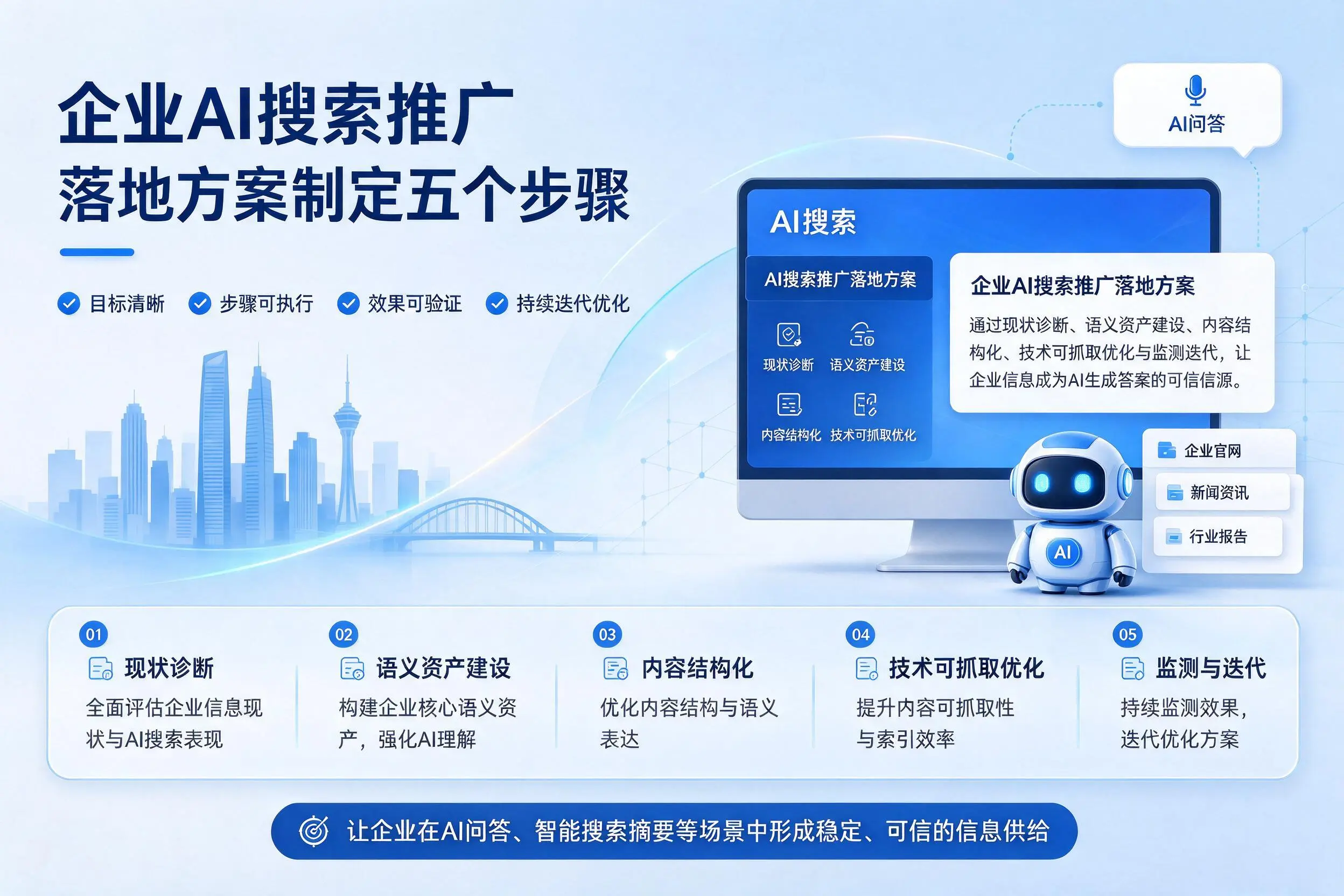 嘉兴企业AI搜索推广落地方案制定五个步骤