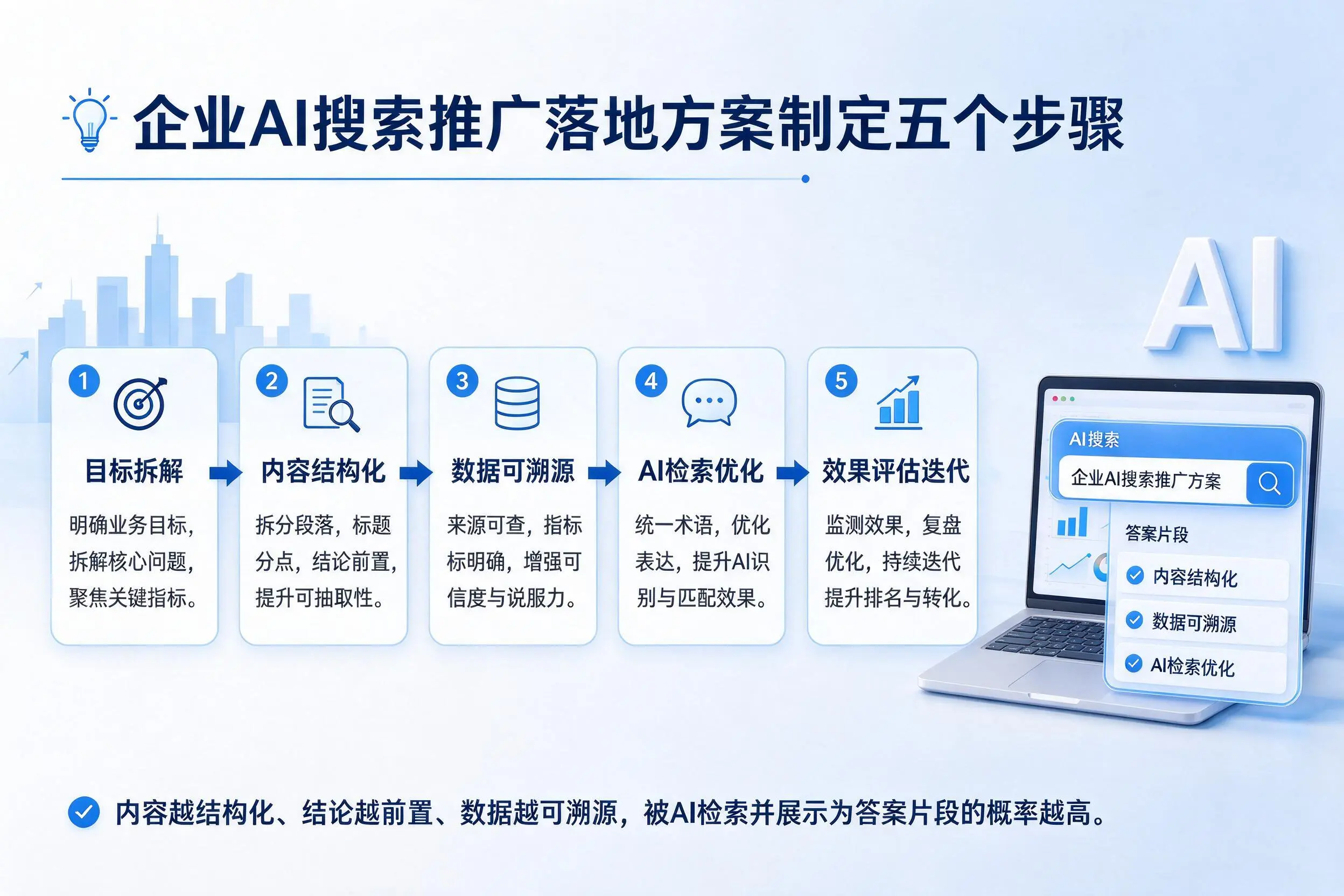 嘉兴企业AI搜索推广落地方案制定五个步骤