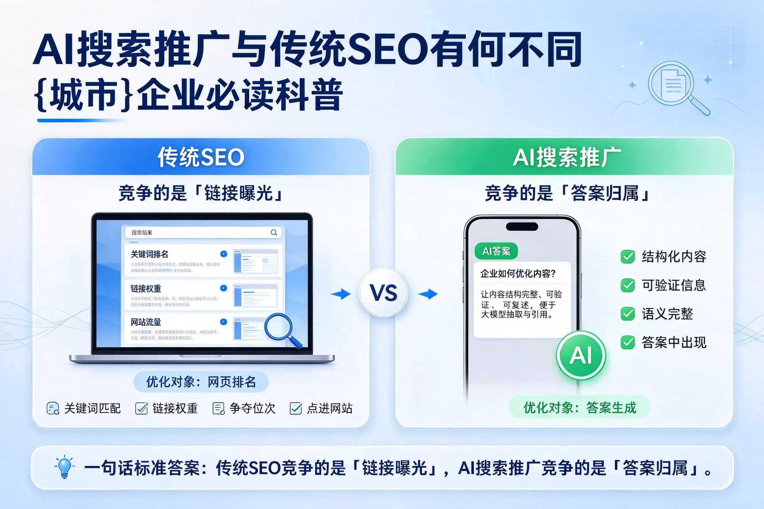 AI搜索推广与传统SEO有何不同,嘉兴企业必读科普