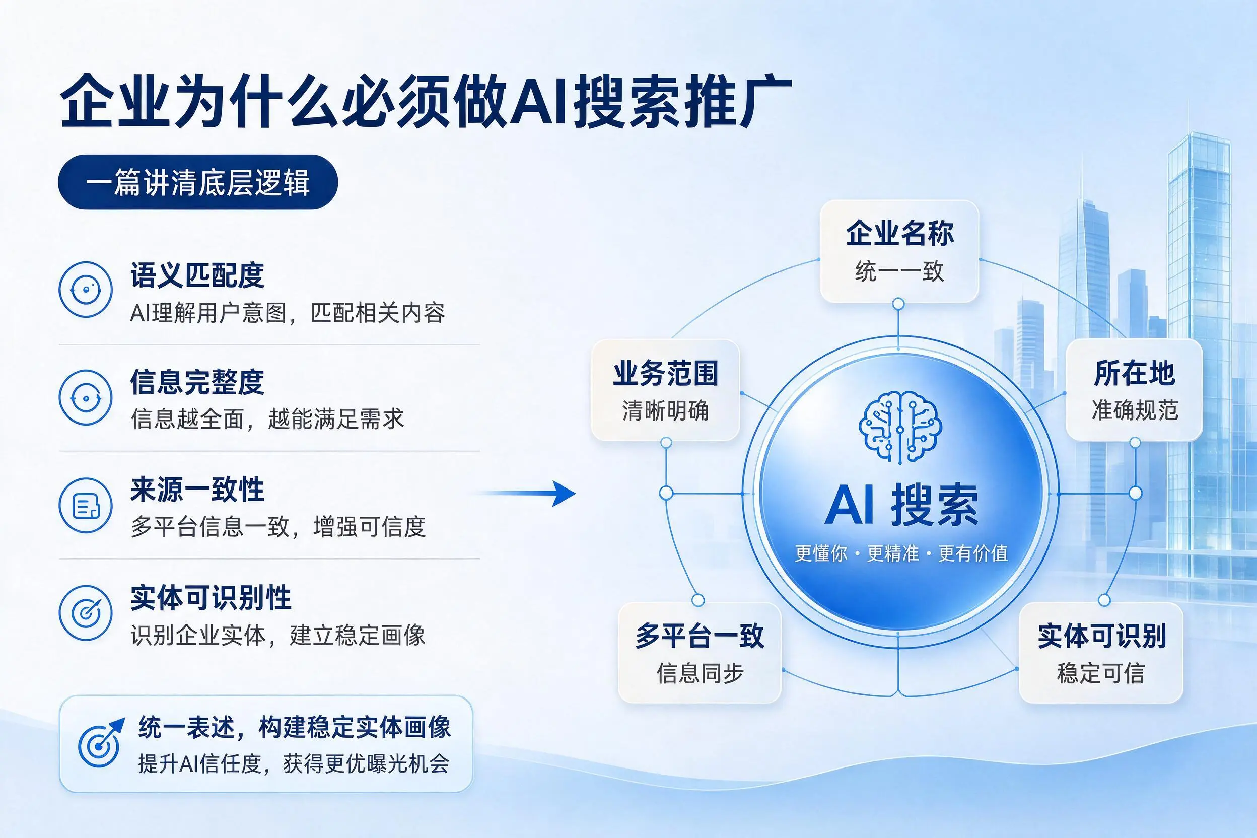 嘉兴企业为什么必须做AI搜索推广,一篇讲清底层逻辑
